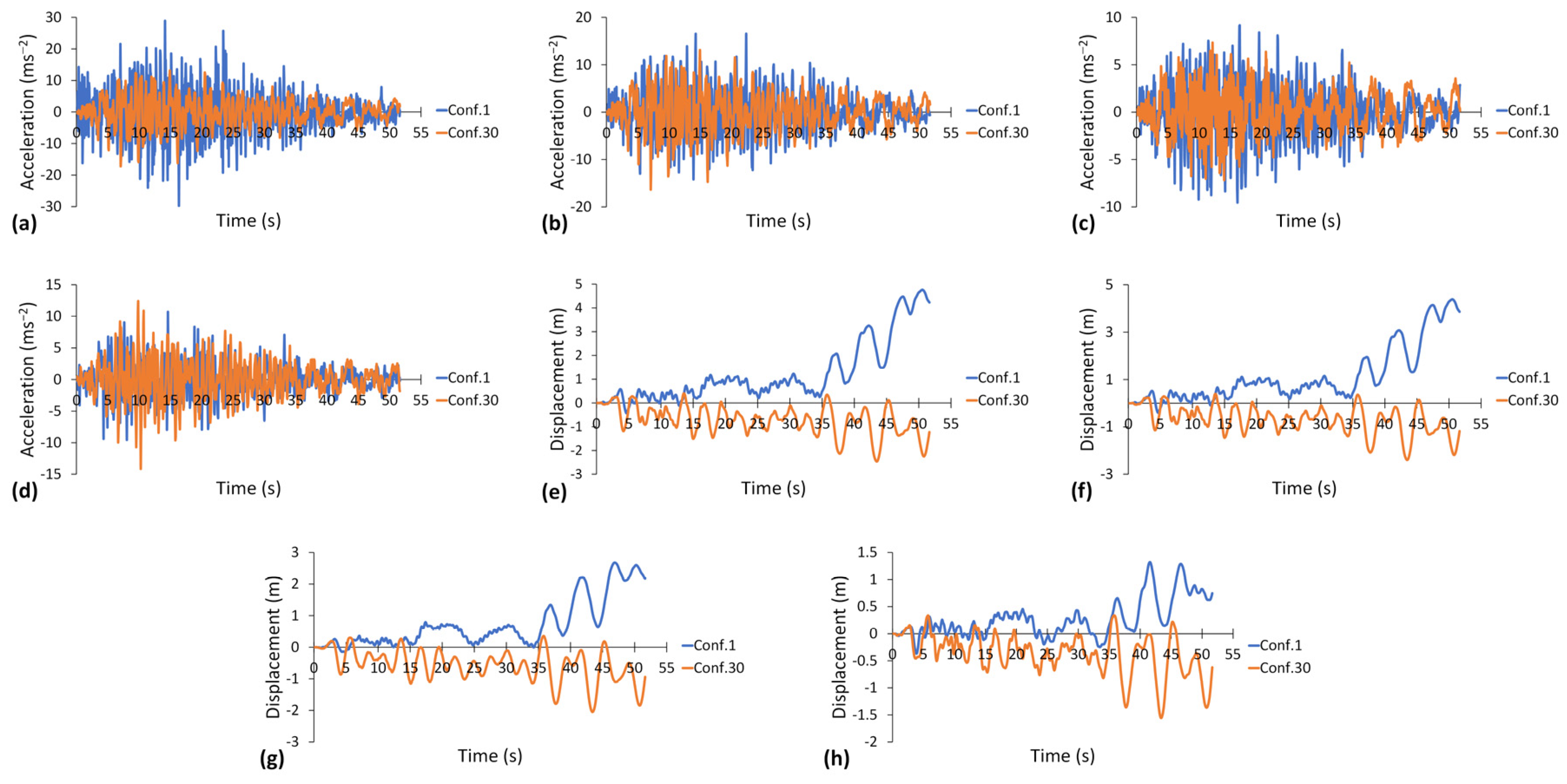 Buildings 12 00987 g018
