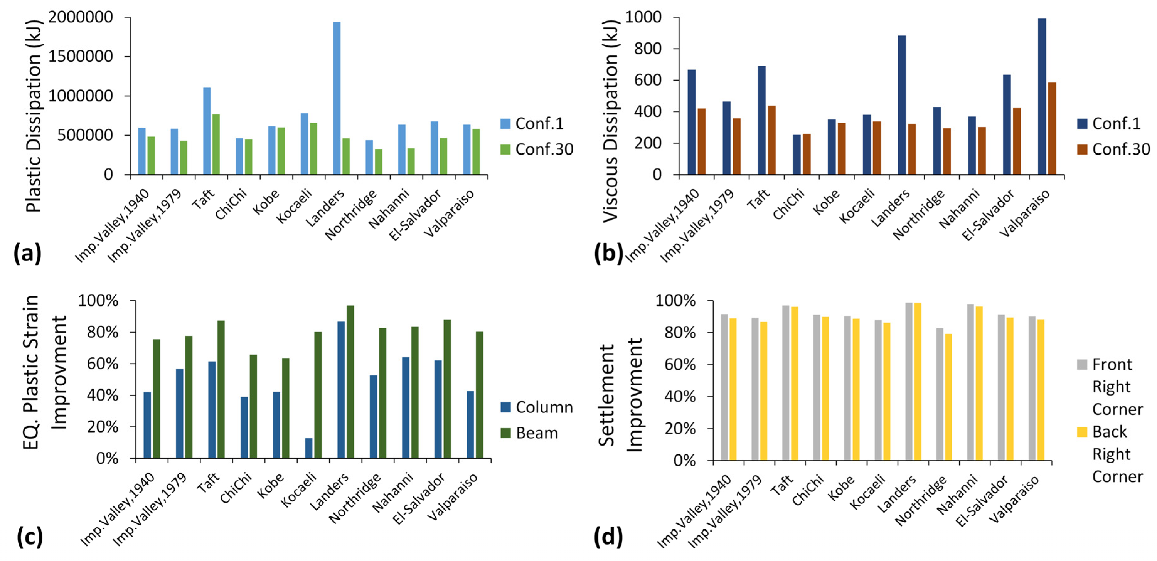 Buildings 12 00987 g019