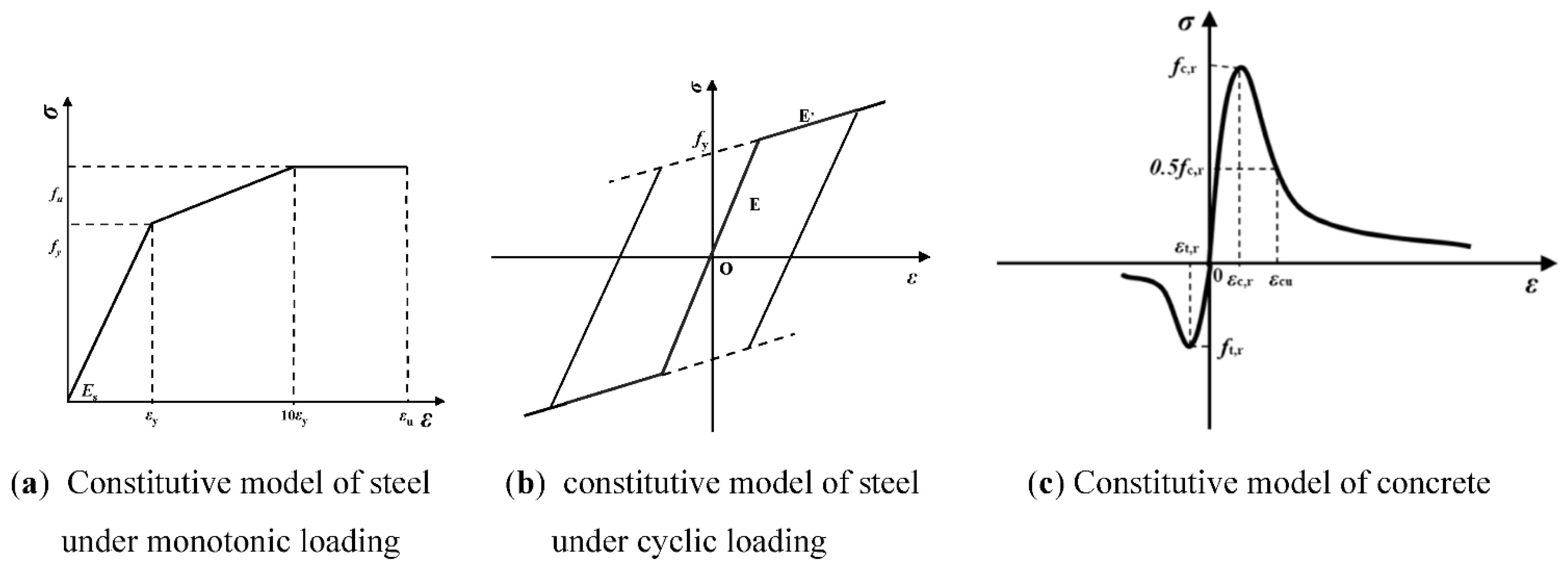 Buildings 12 00991 g008 Buildings 12 00991 g008