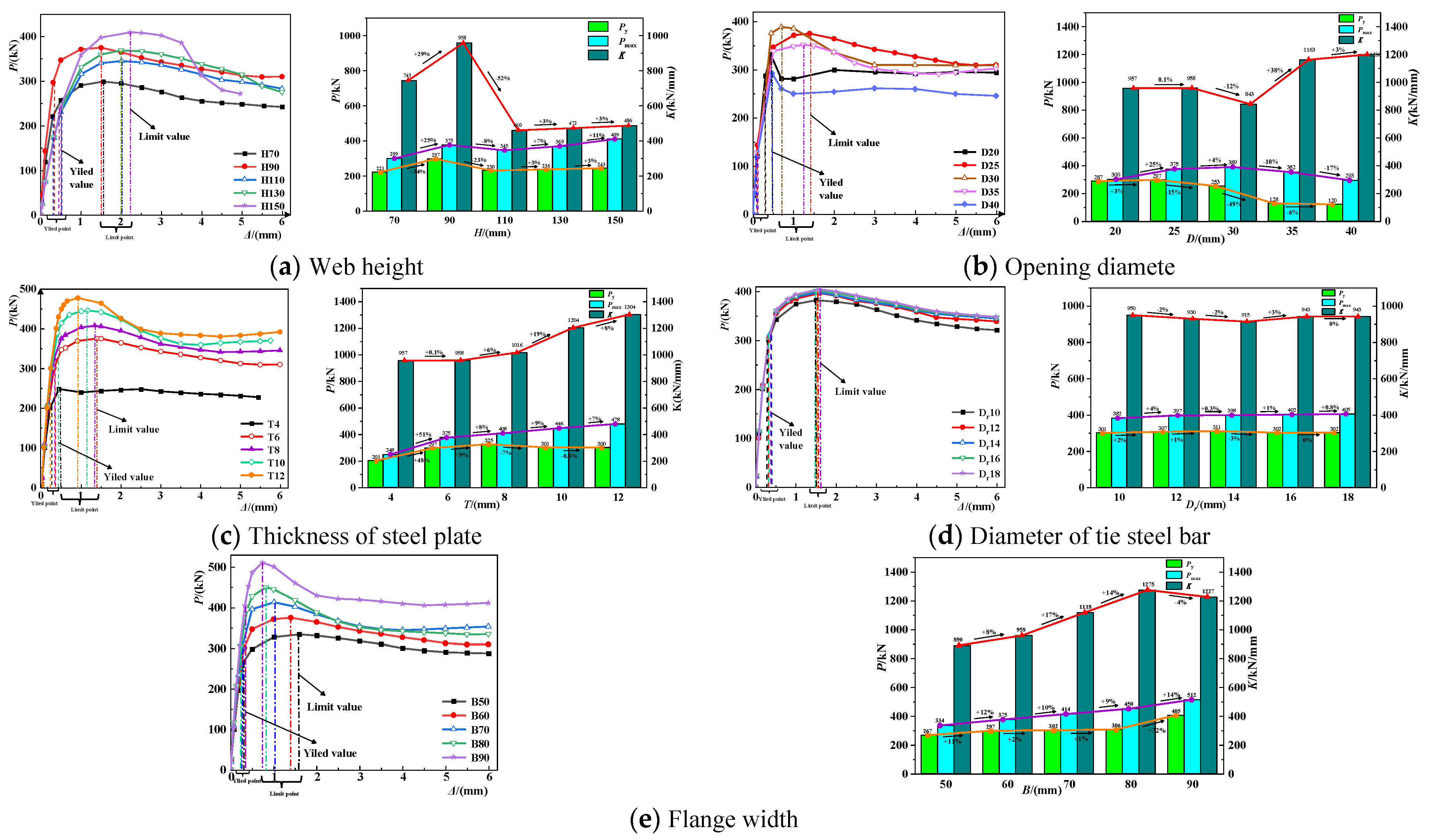 Buildings 12 00991 g012 Buildings 12 00991 g012