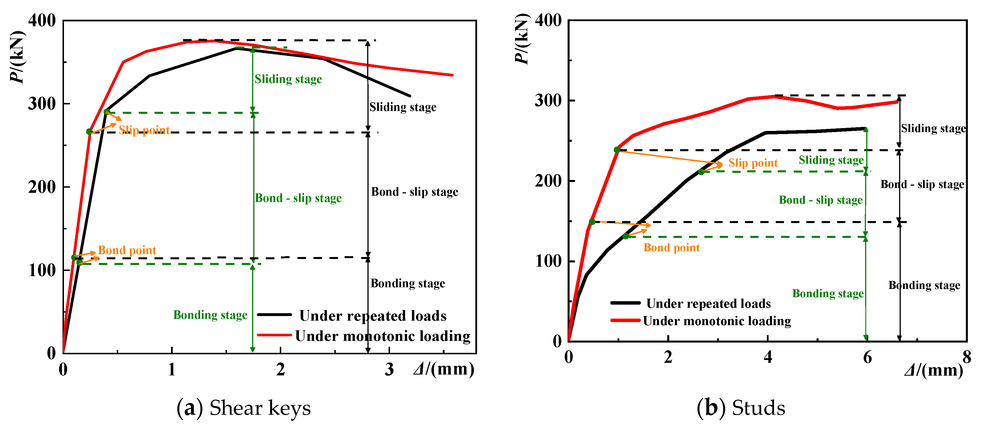 Buildings 12 00991 g018 Buildings 12 00991 g018