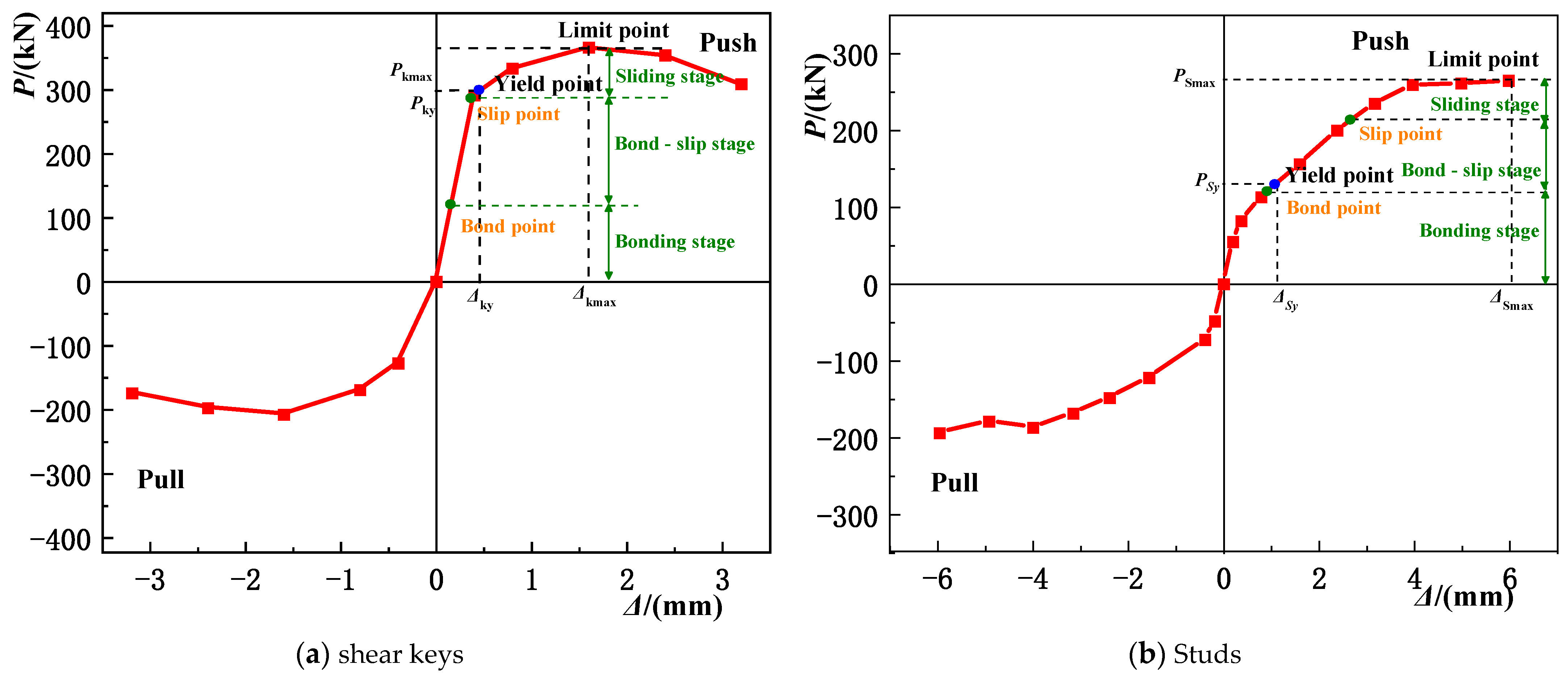 Buildings 12 00991 g019 Buildings 12 00991 g019