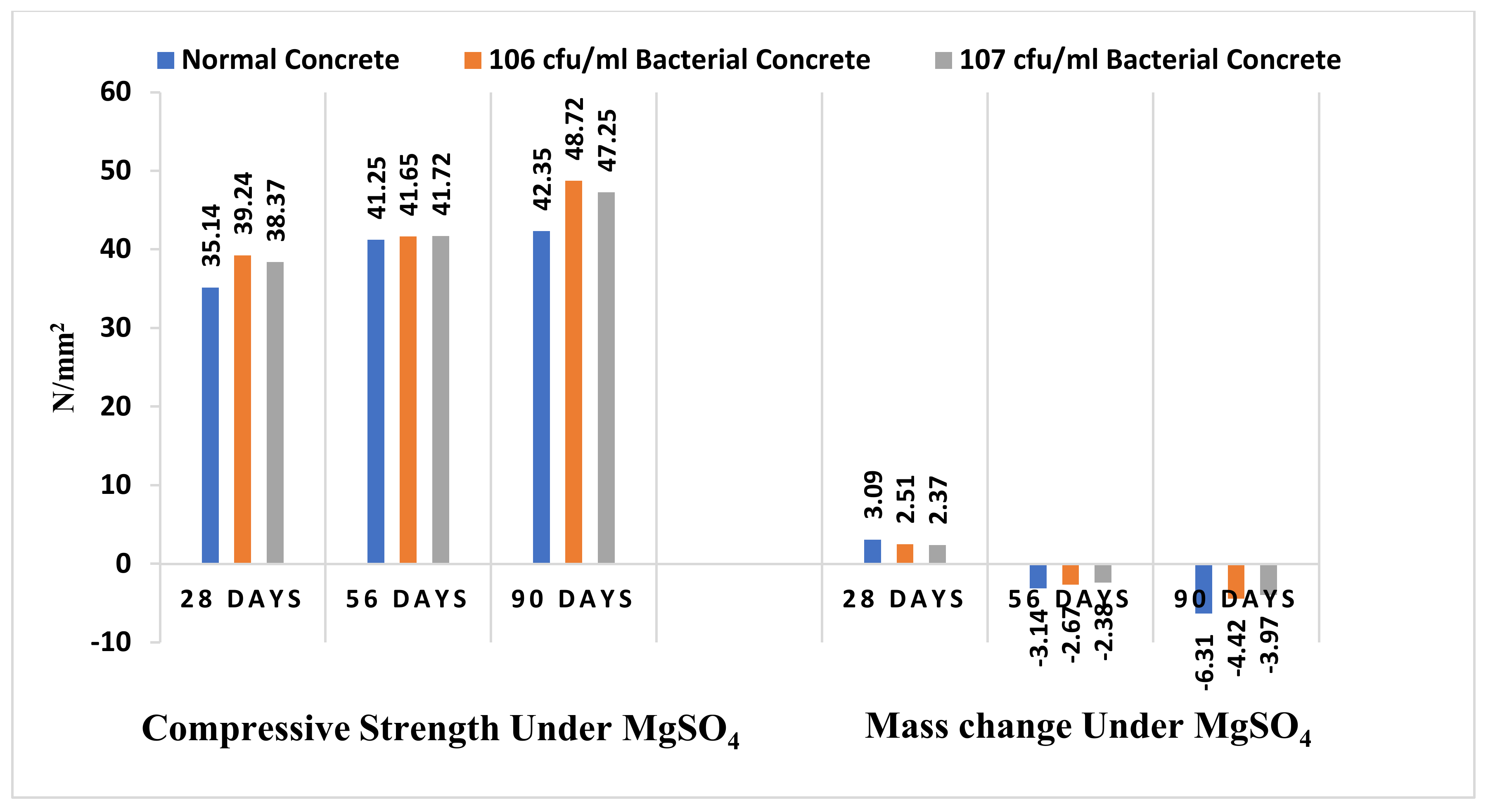 Buildings 12 00993 g008