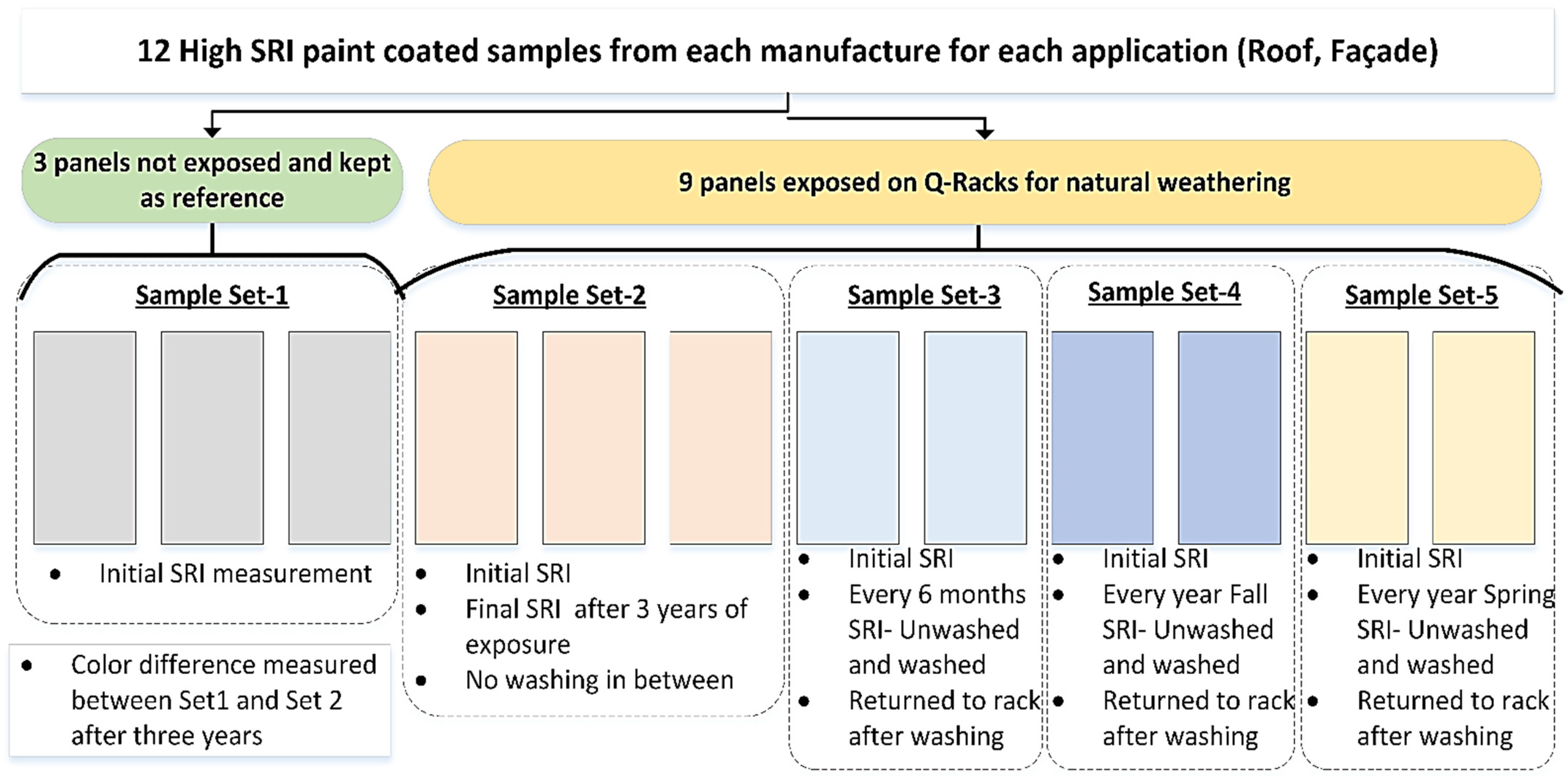 Buildings 12 01002 g002