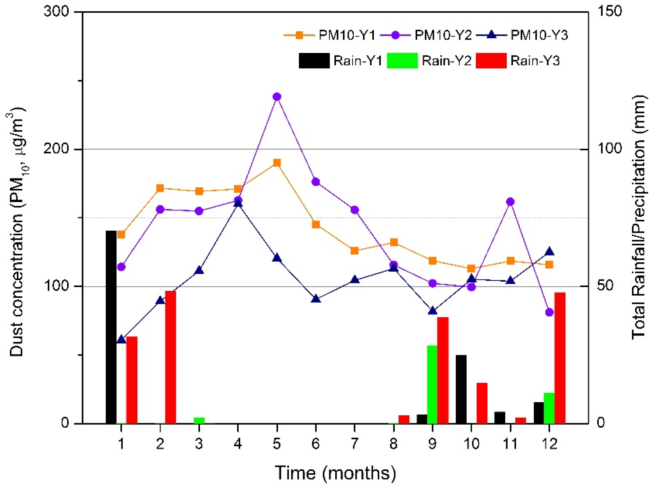 Buildings 12 01002 g005