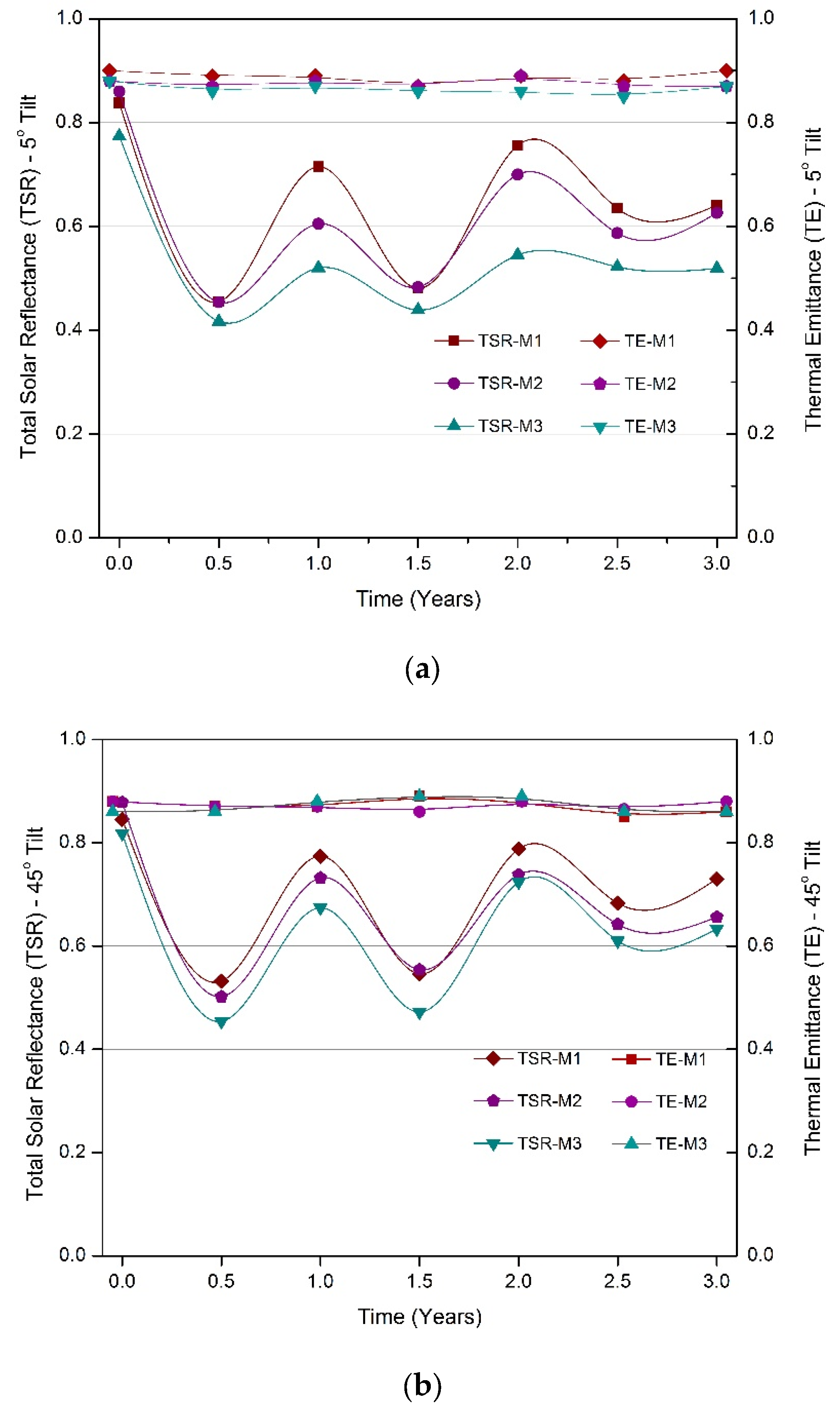 Buildings 12 01002 g008