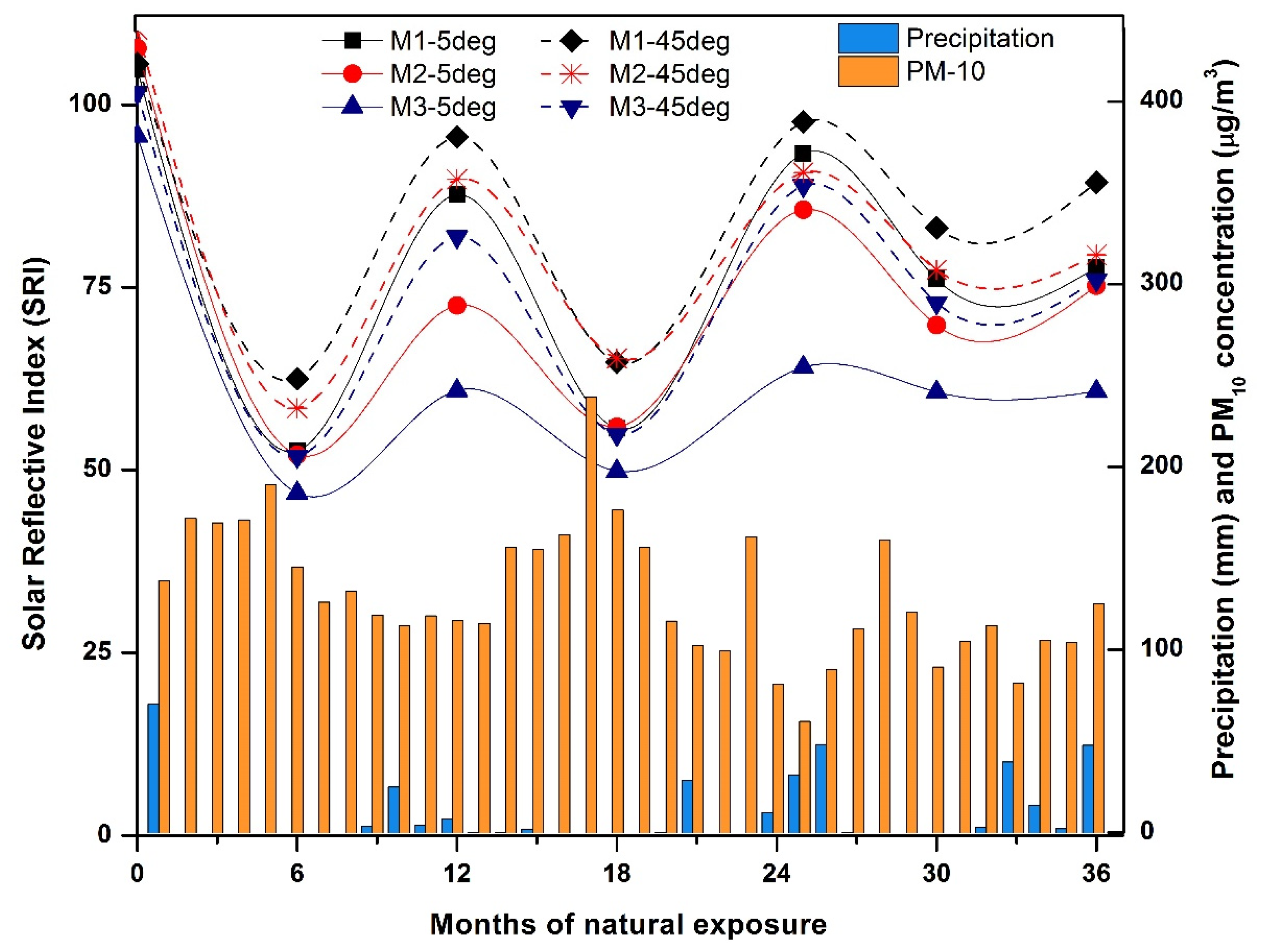 Buildings 12 01002 g009