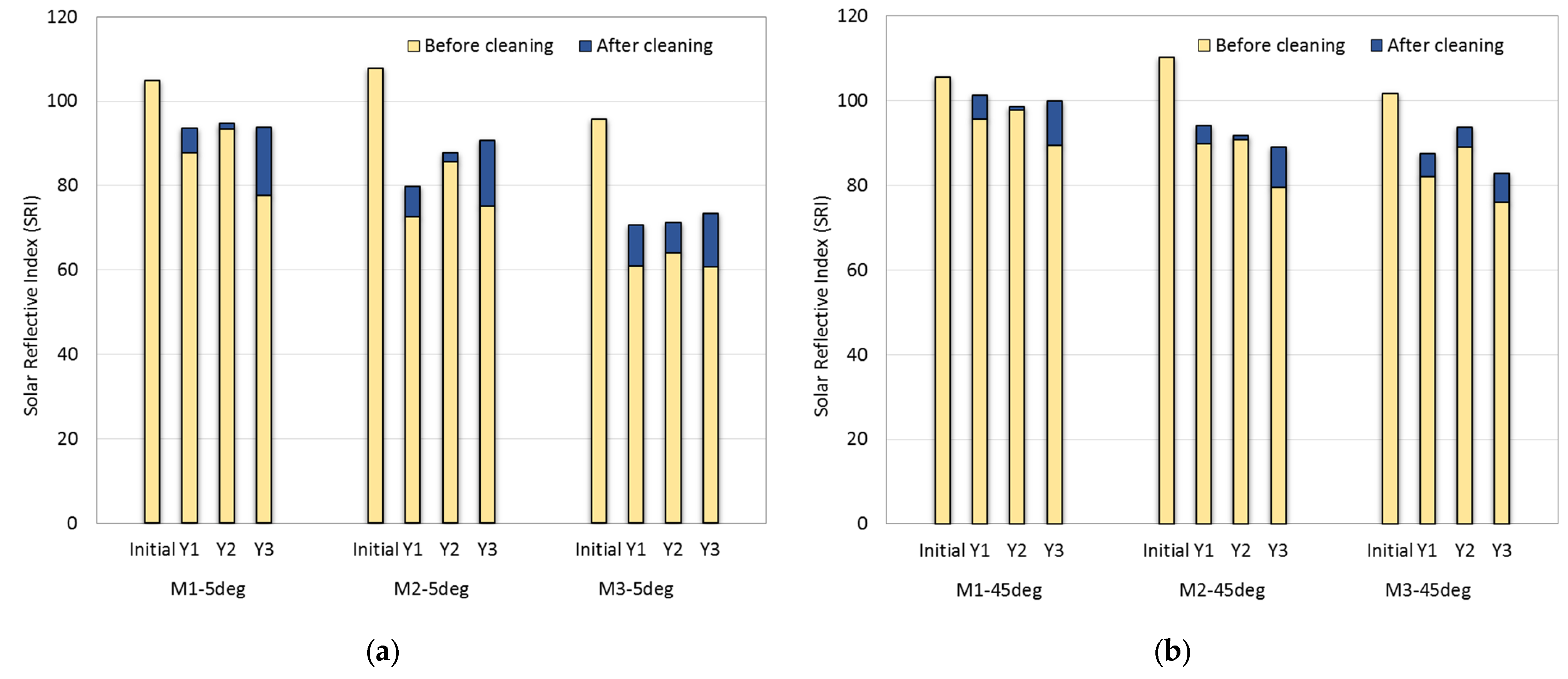 Buildings 12 01002 g010