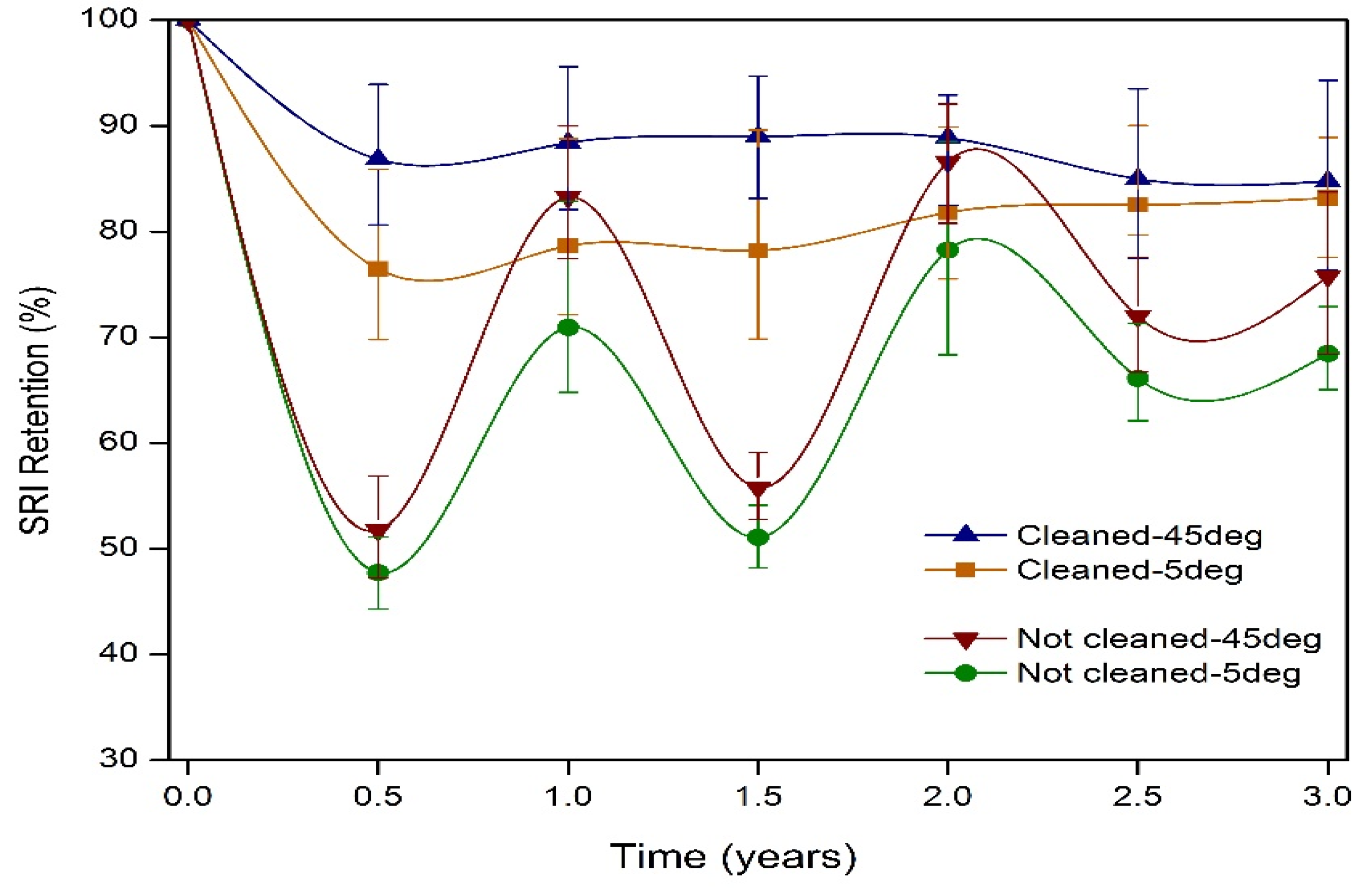 Buildings 12 01002 g011