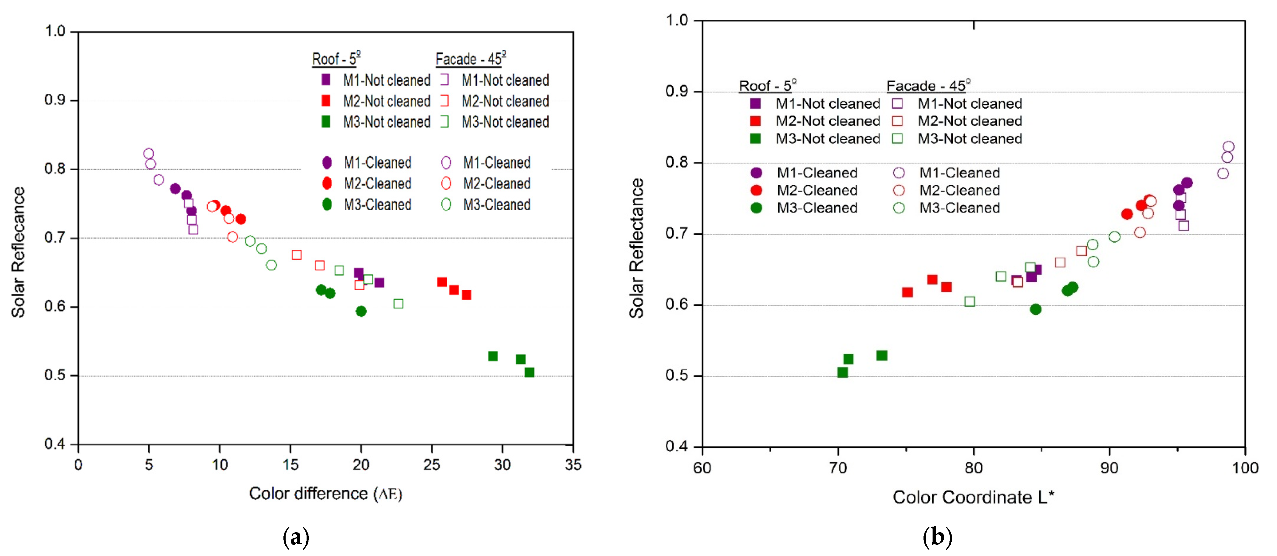 Buildings 12 01002 g013