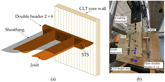 Cross-laminated timber and self-tapping wooden screws: the ideal partners  for solid timber construction