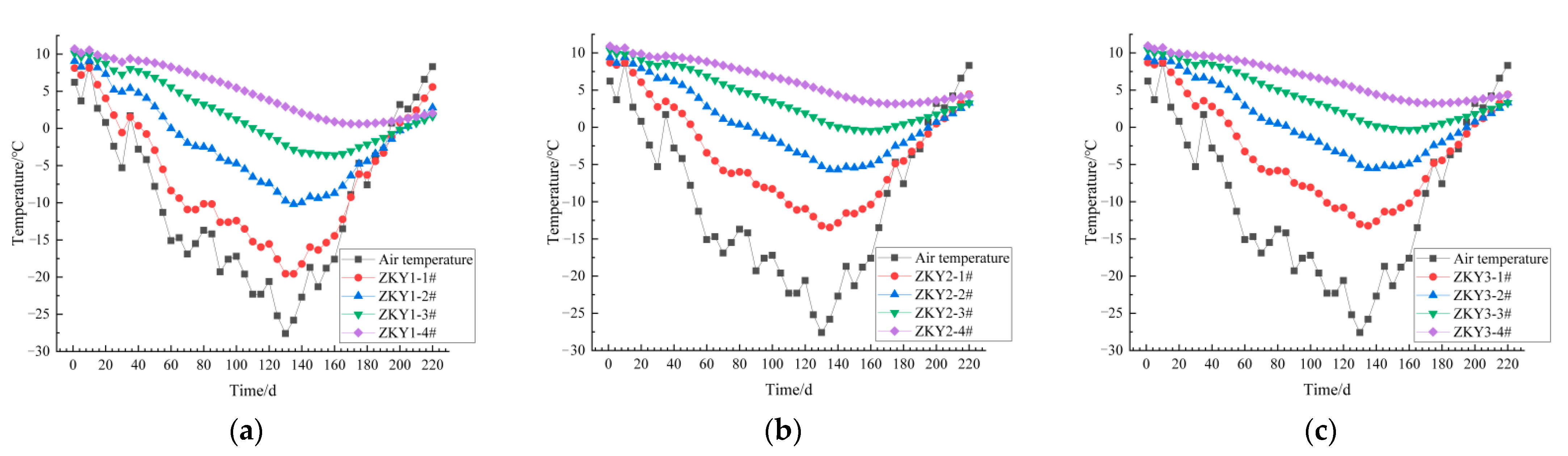 Buildings 12 01026 g003