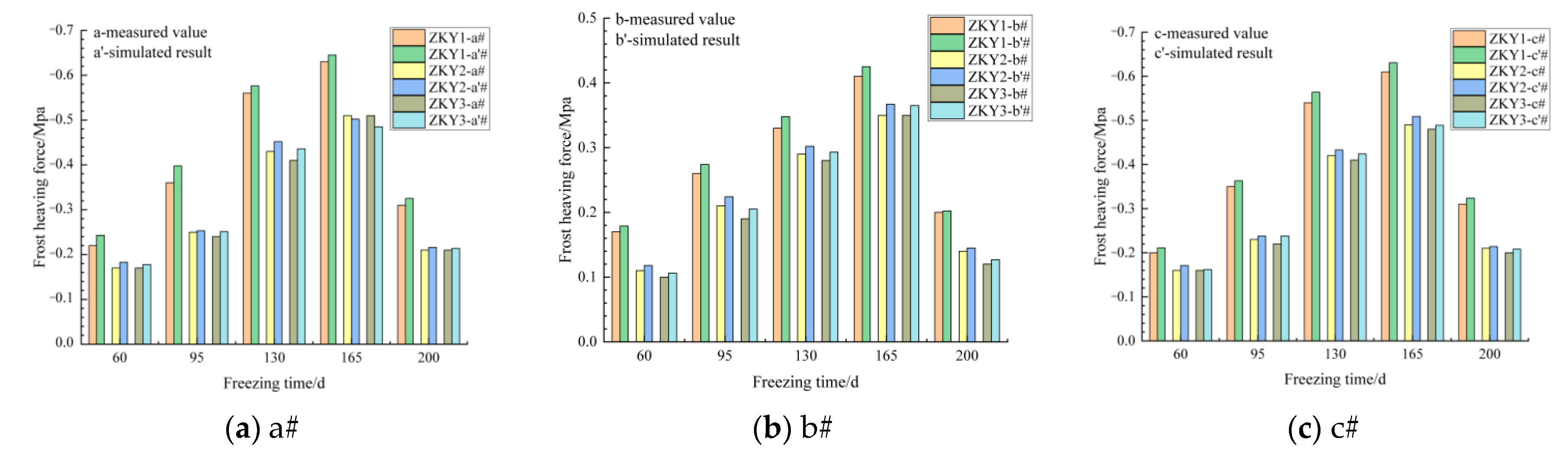 Buildings 12 01026 g006