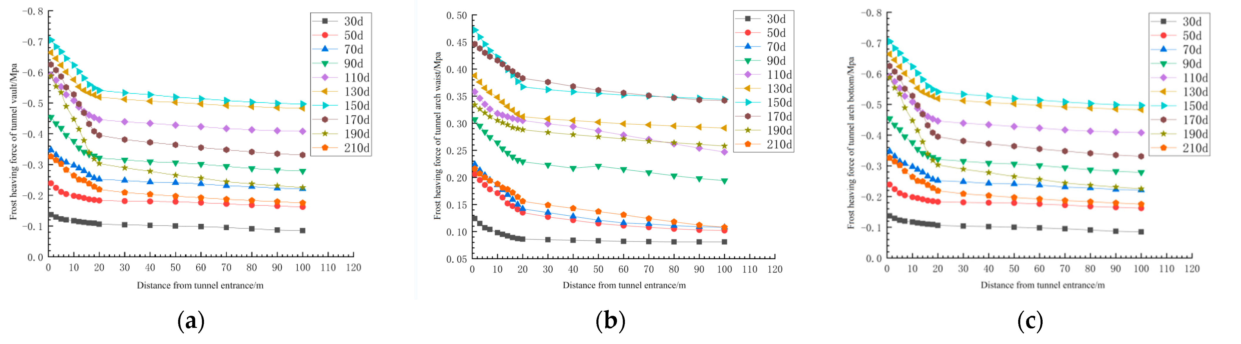 Buildings 12 01026 g009