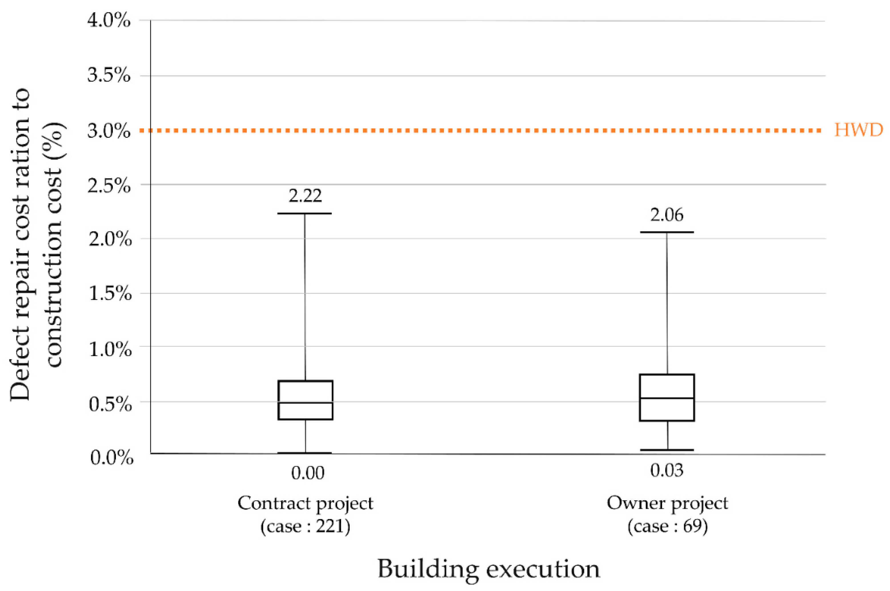 Buildings 12 01027 g008