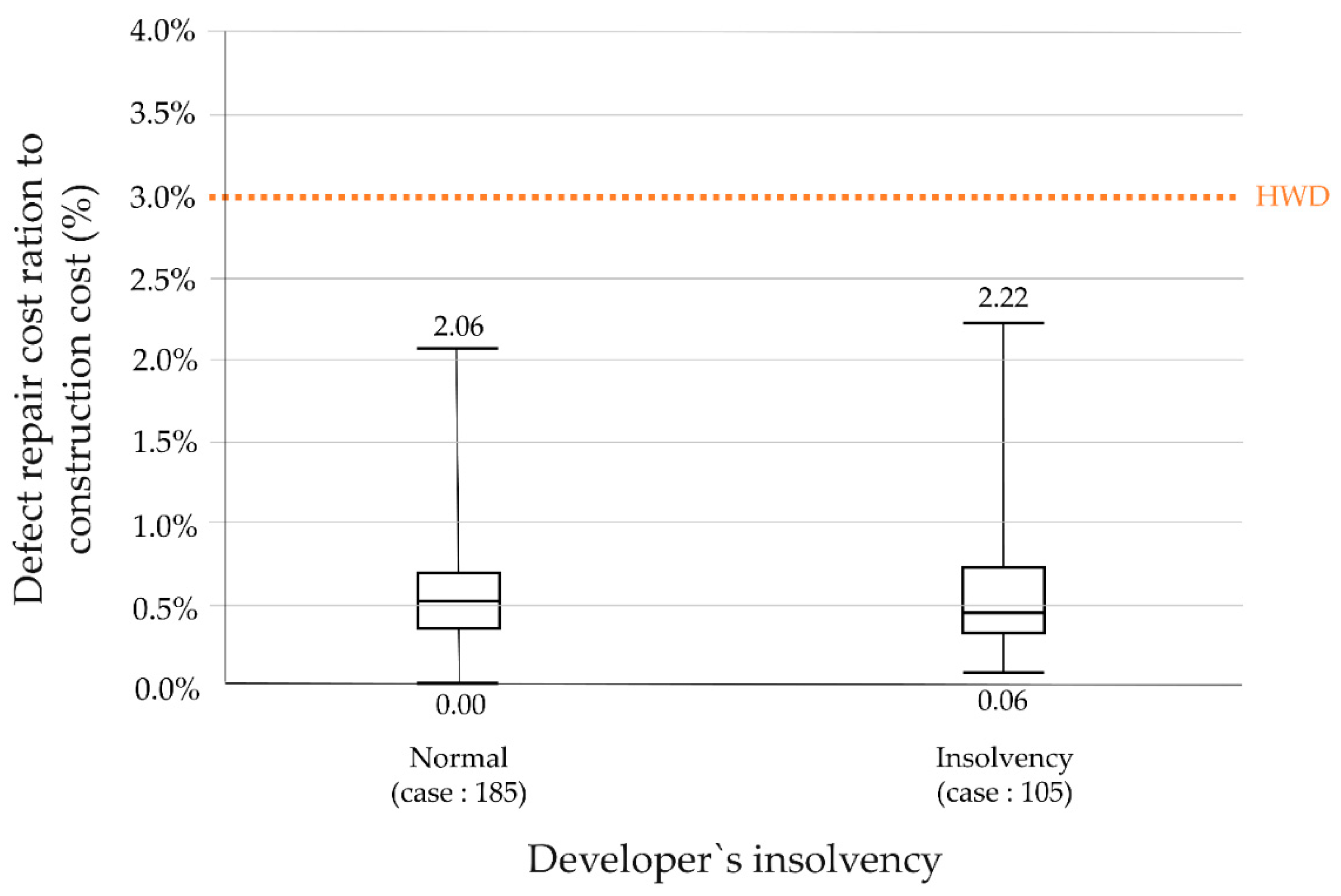 Buildings 12 01027 g010