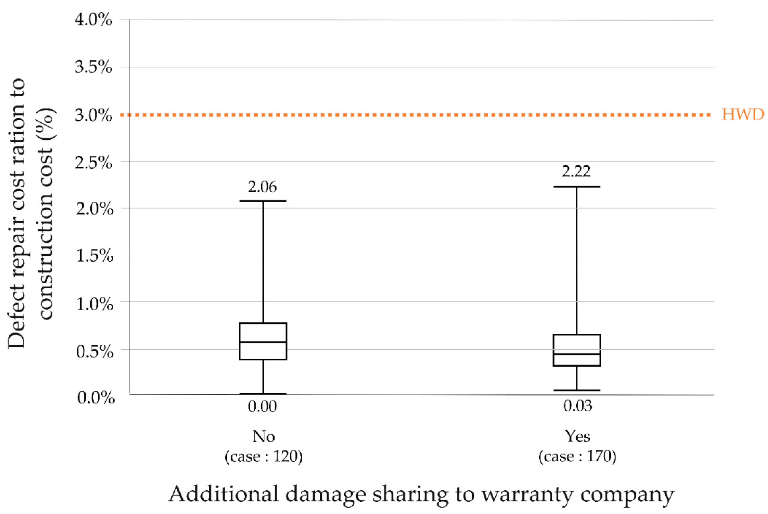 Buildings 12 01027 g013
