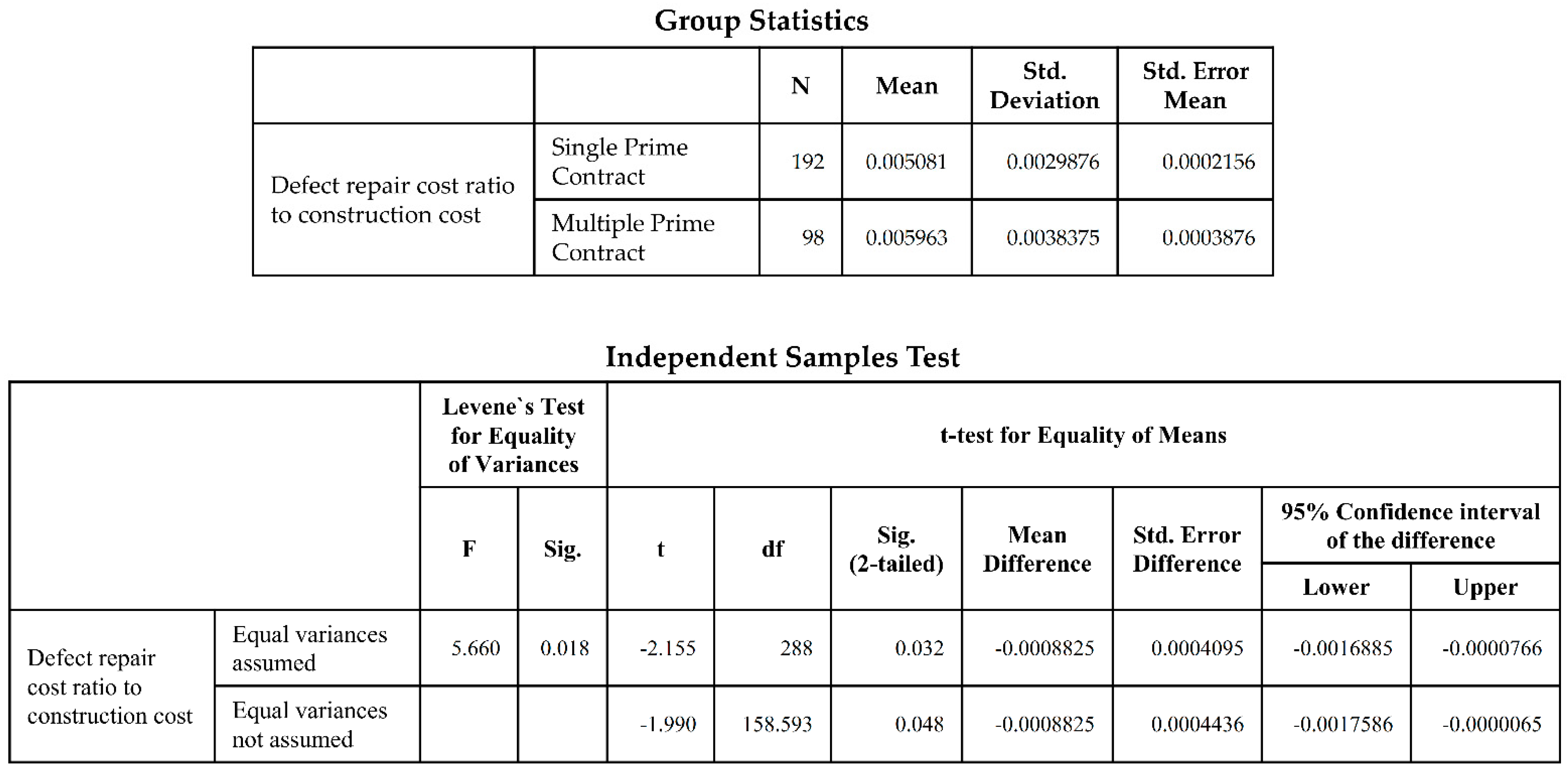 Buildings 12 01027 g0a5