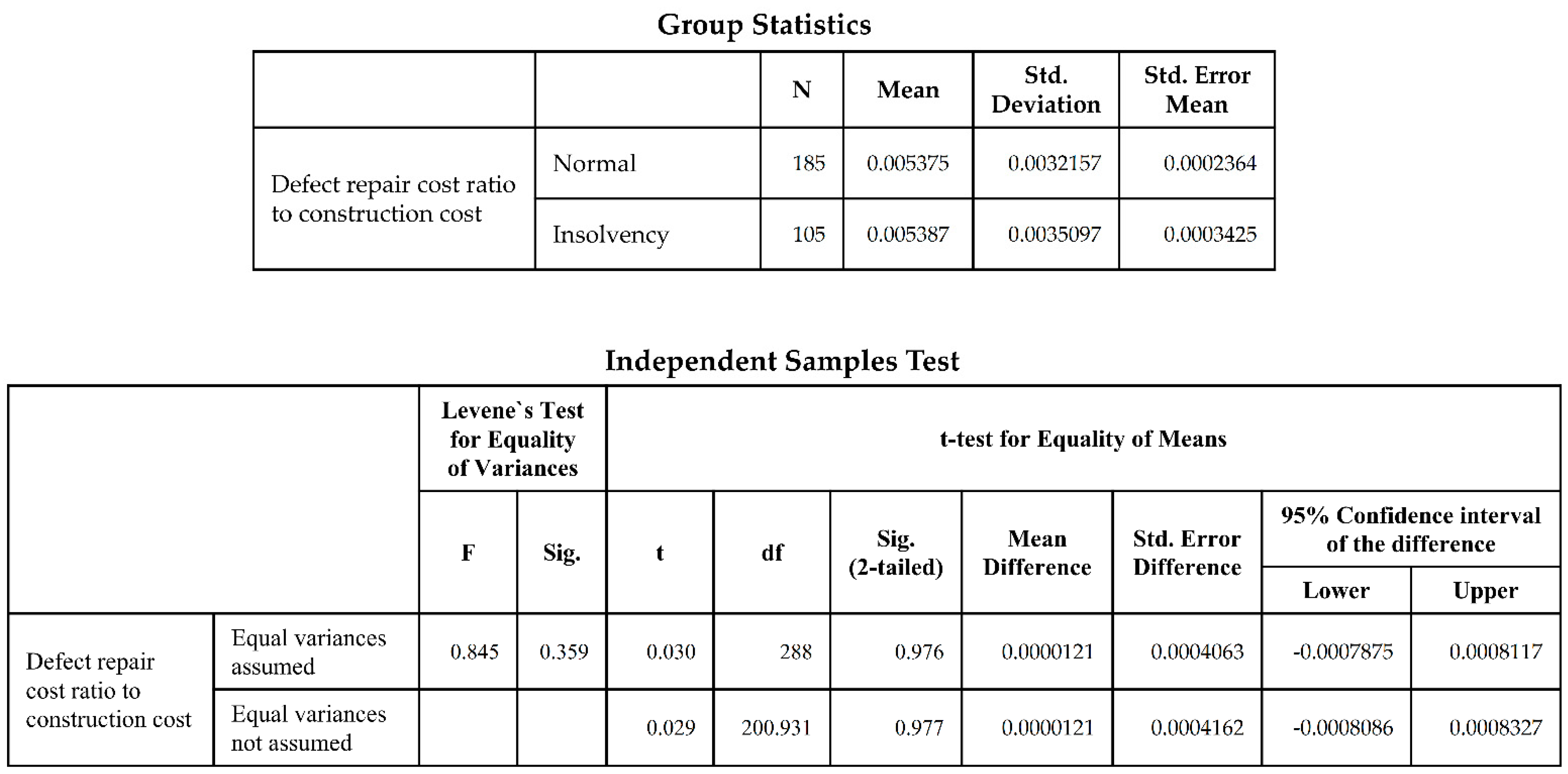 Buildings 12 01027 g0a6