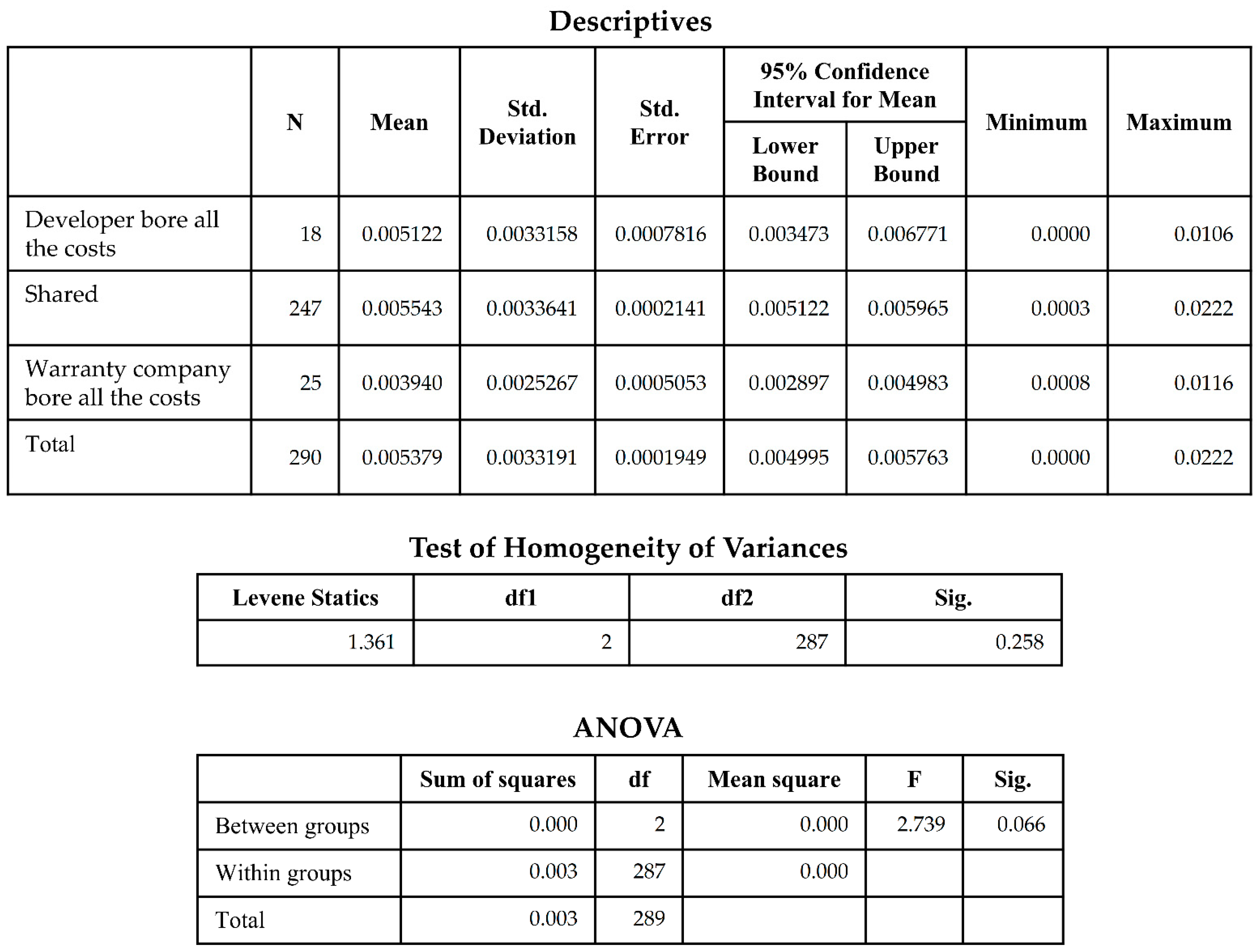 Buildings 12 01027 g0a8