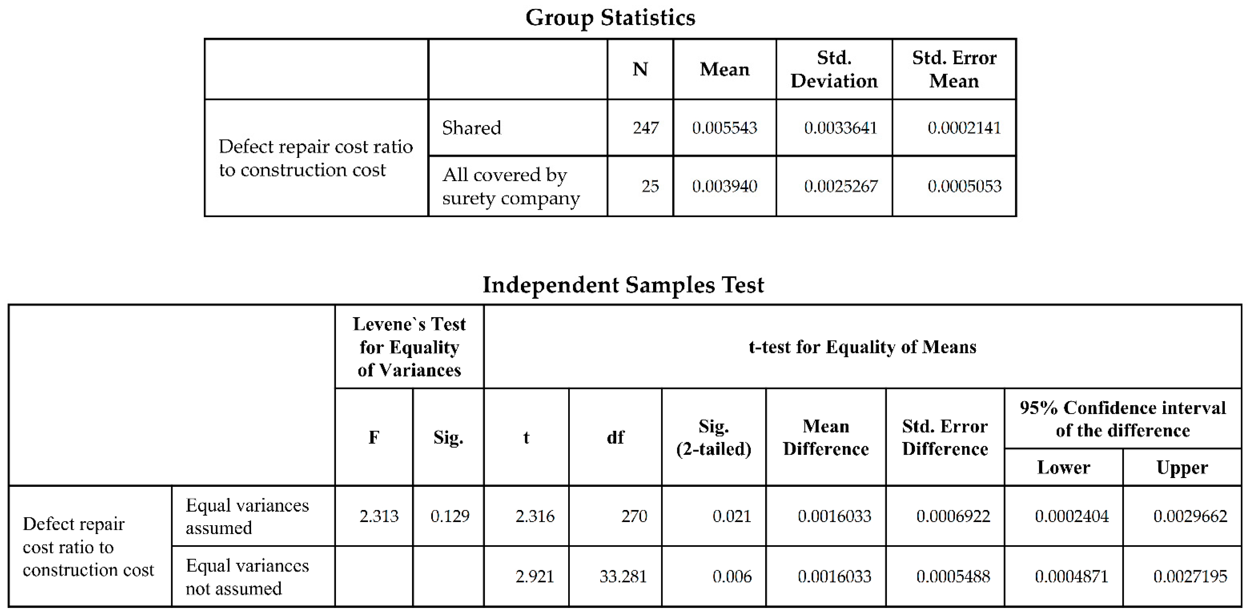 Buildings 12 01027 g0a9