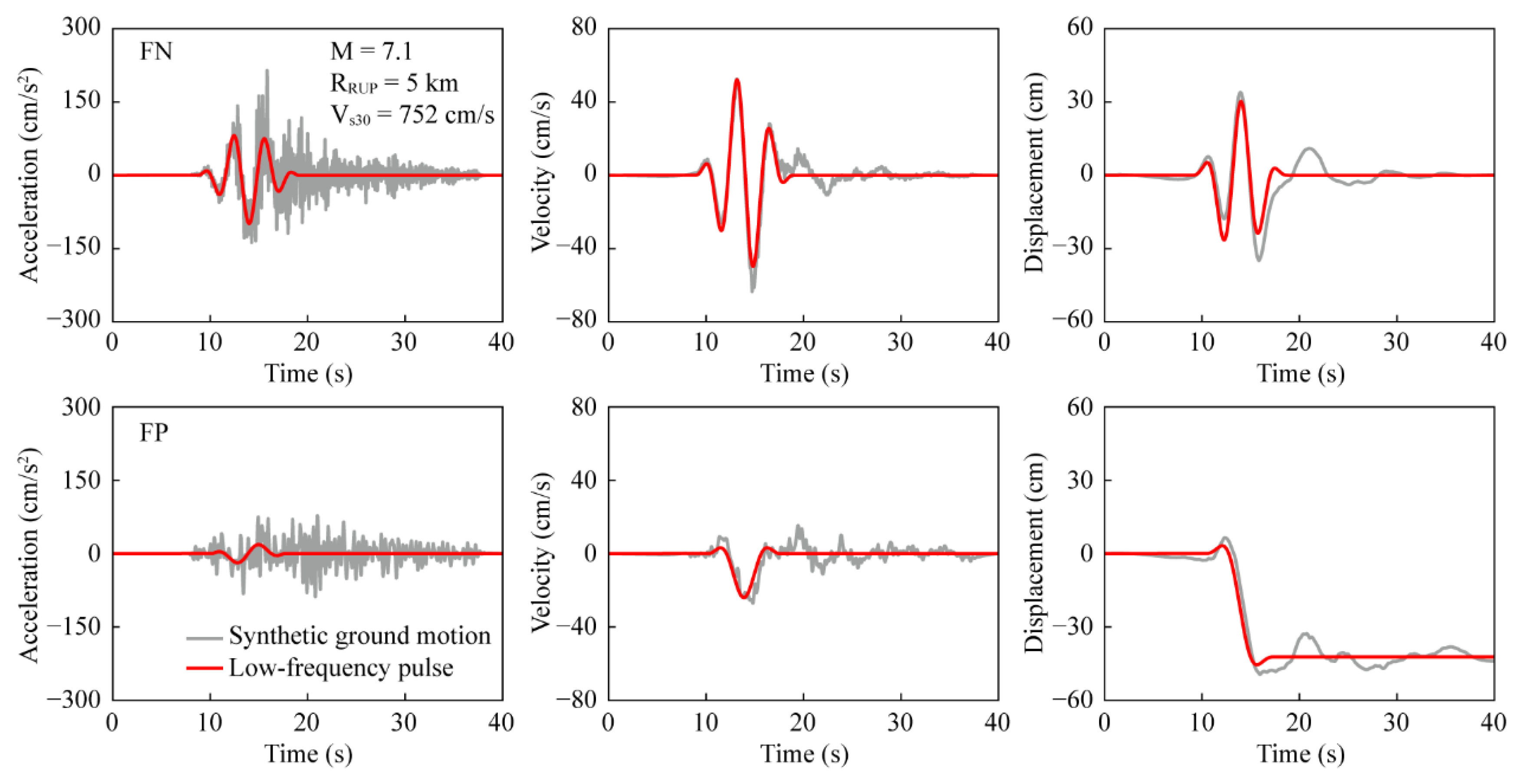 Buildings 12 01045 g005