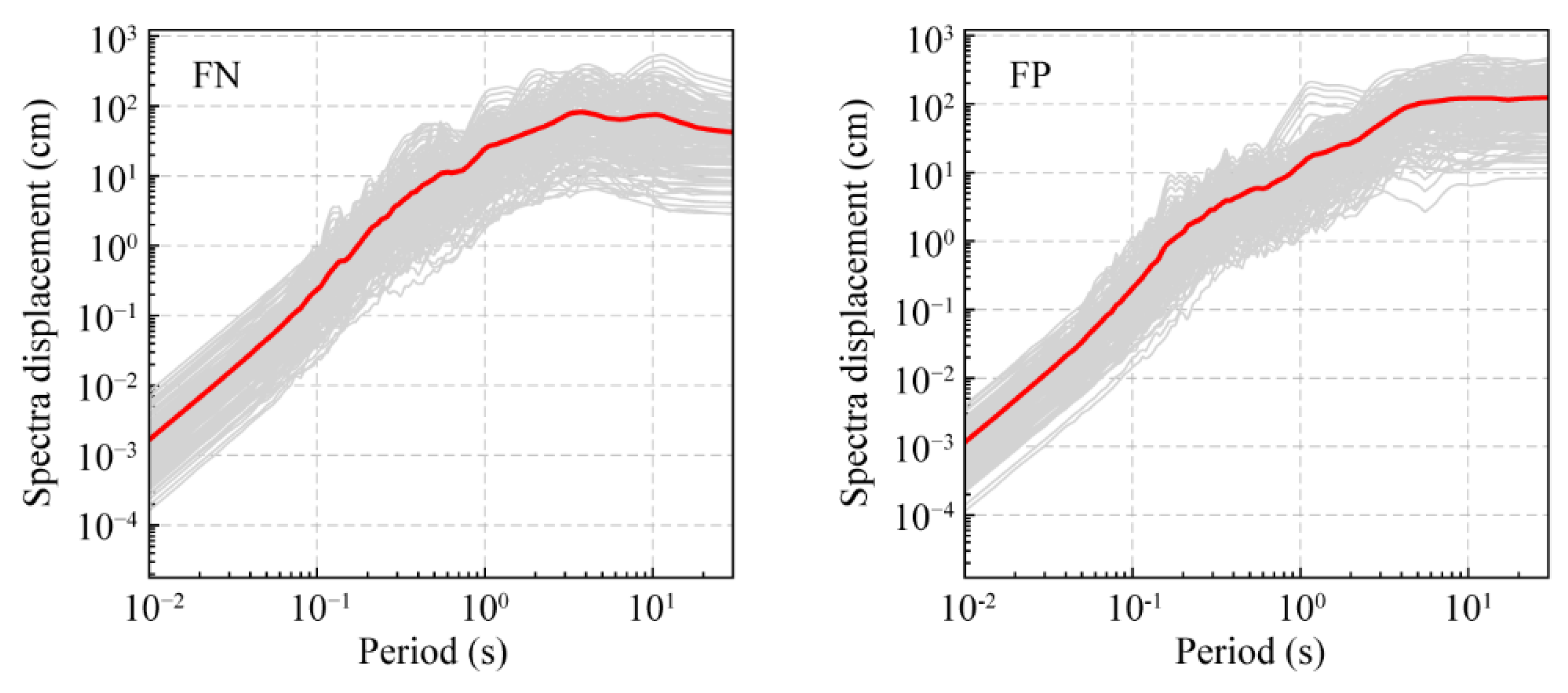 Buildings 12 01045 g006