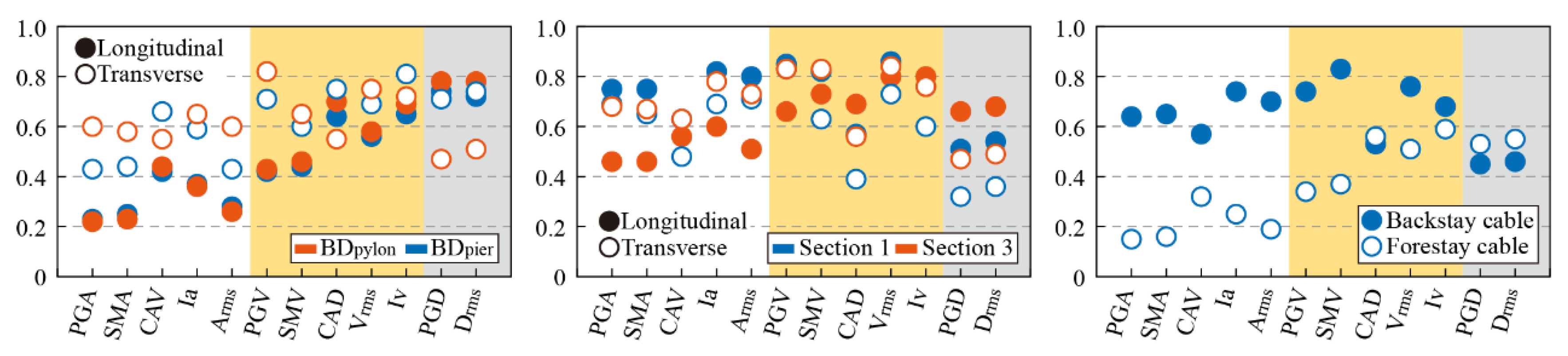 Buildings 12 01045 g008