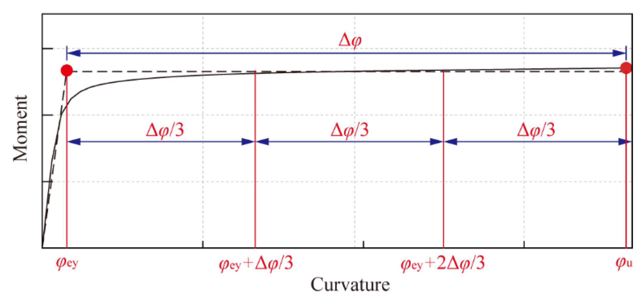Buildings 12 01045 g010