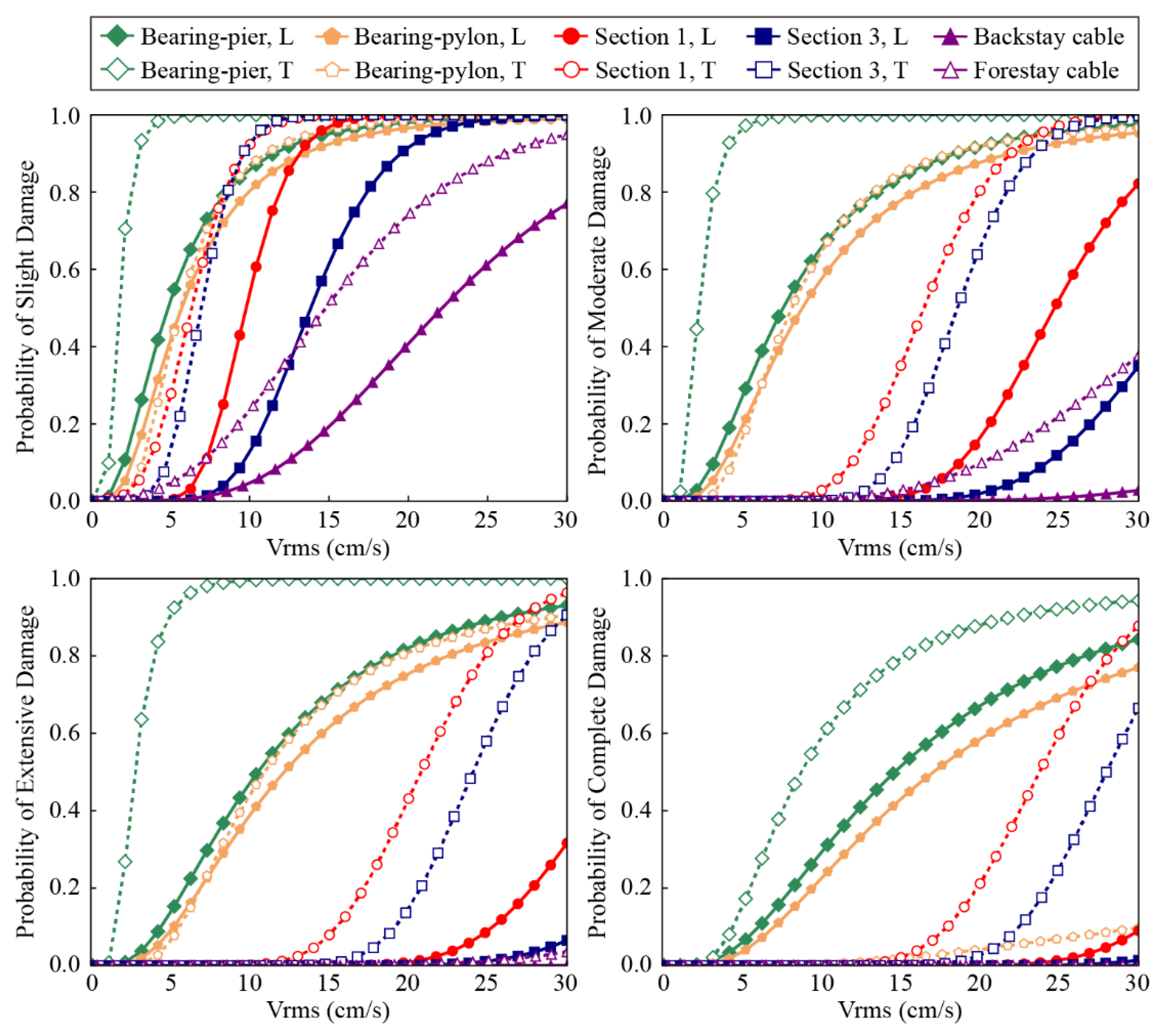 Buildings 12 01045 g012