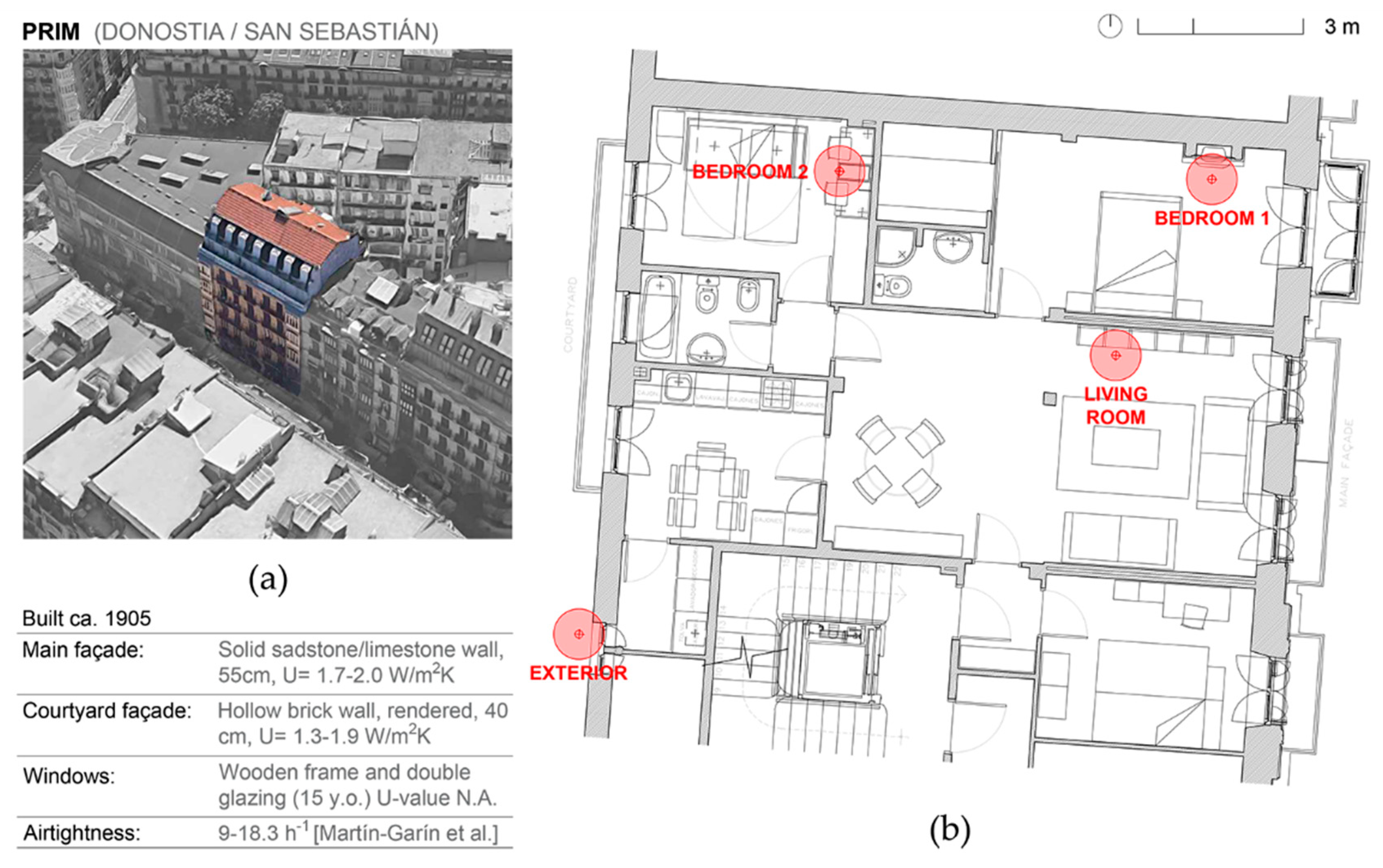 Buildings 12 01047 g003 Buildings 12 01047 g003