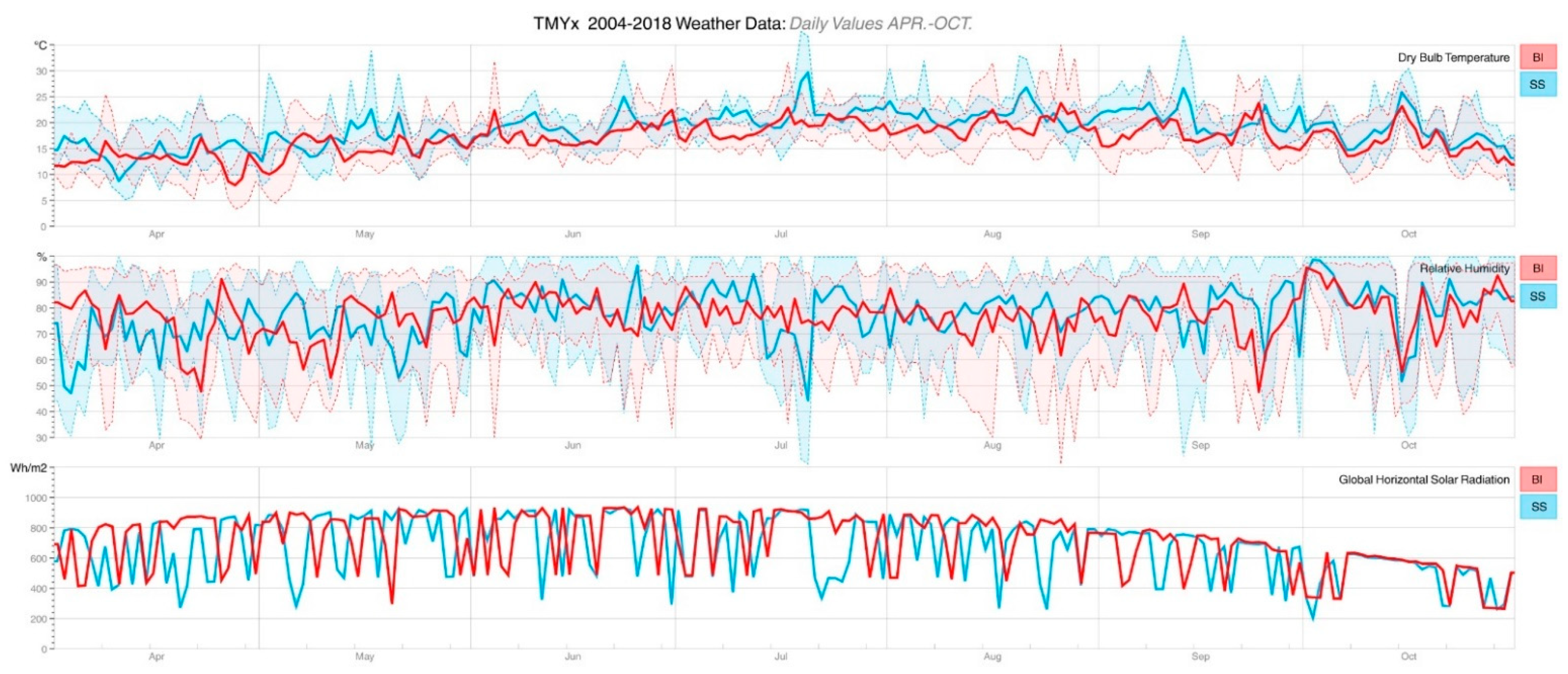 Buildings 12 01047 g011 Buildings 12 01047 g011