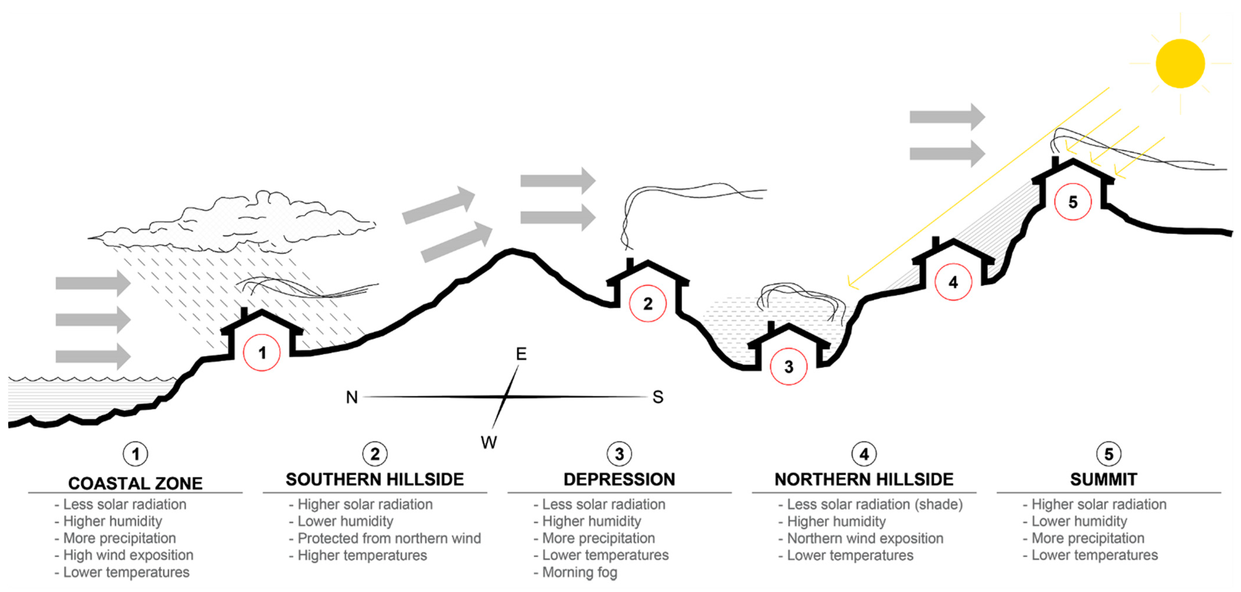Buildings 12 01047 g012 Buildings 12 01047 g012