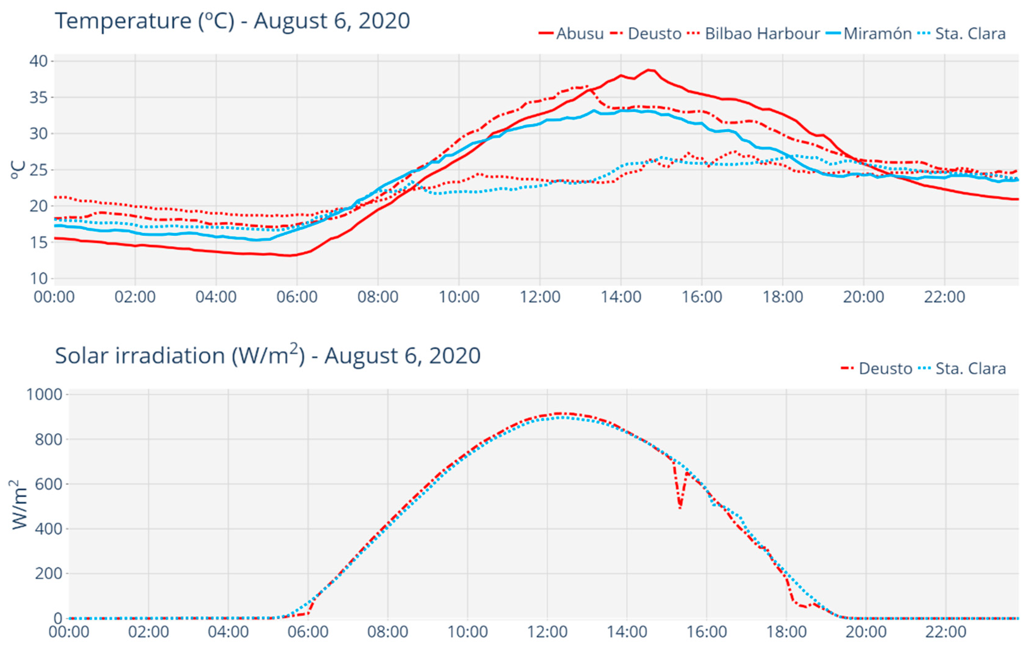 Buildings 12 01047 g013 Buildings 12 01047 g013
