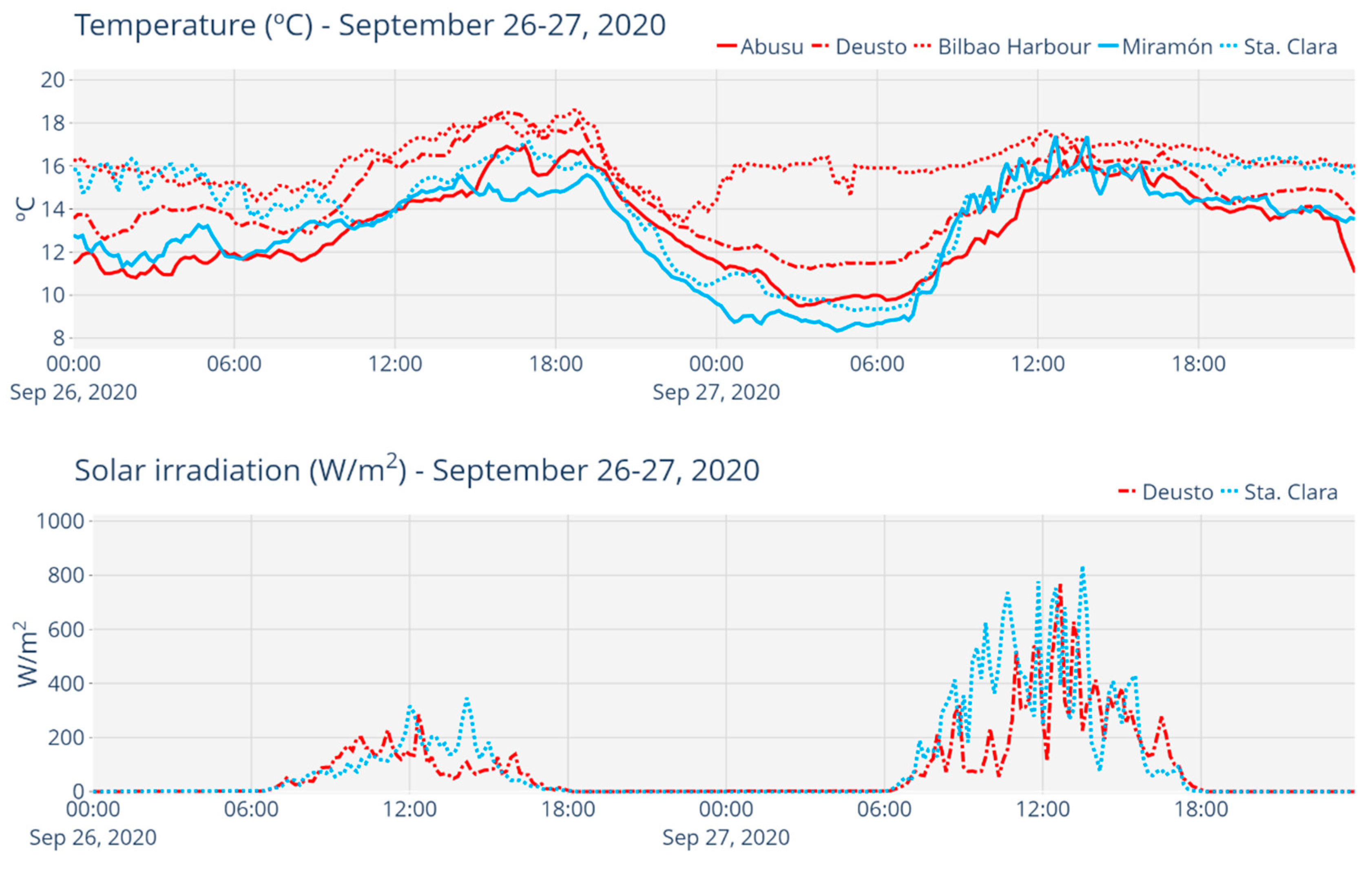 Buildings 12 01047 g015 Buildings 12 01047 g015