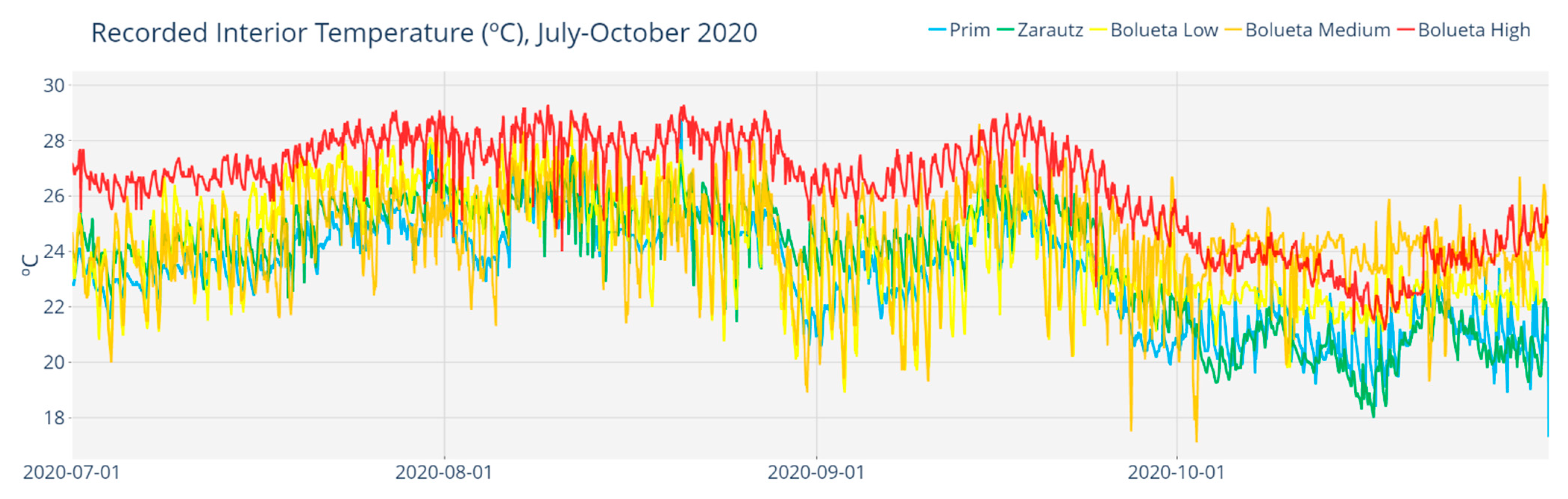 Buildings 12 01047 g017 Buildings 12 01047 g017