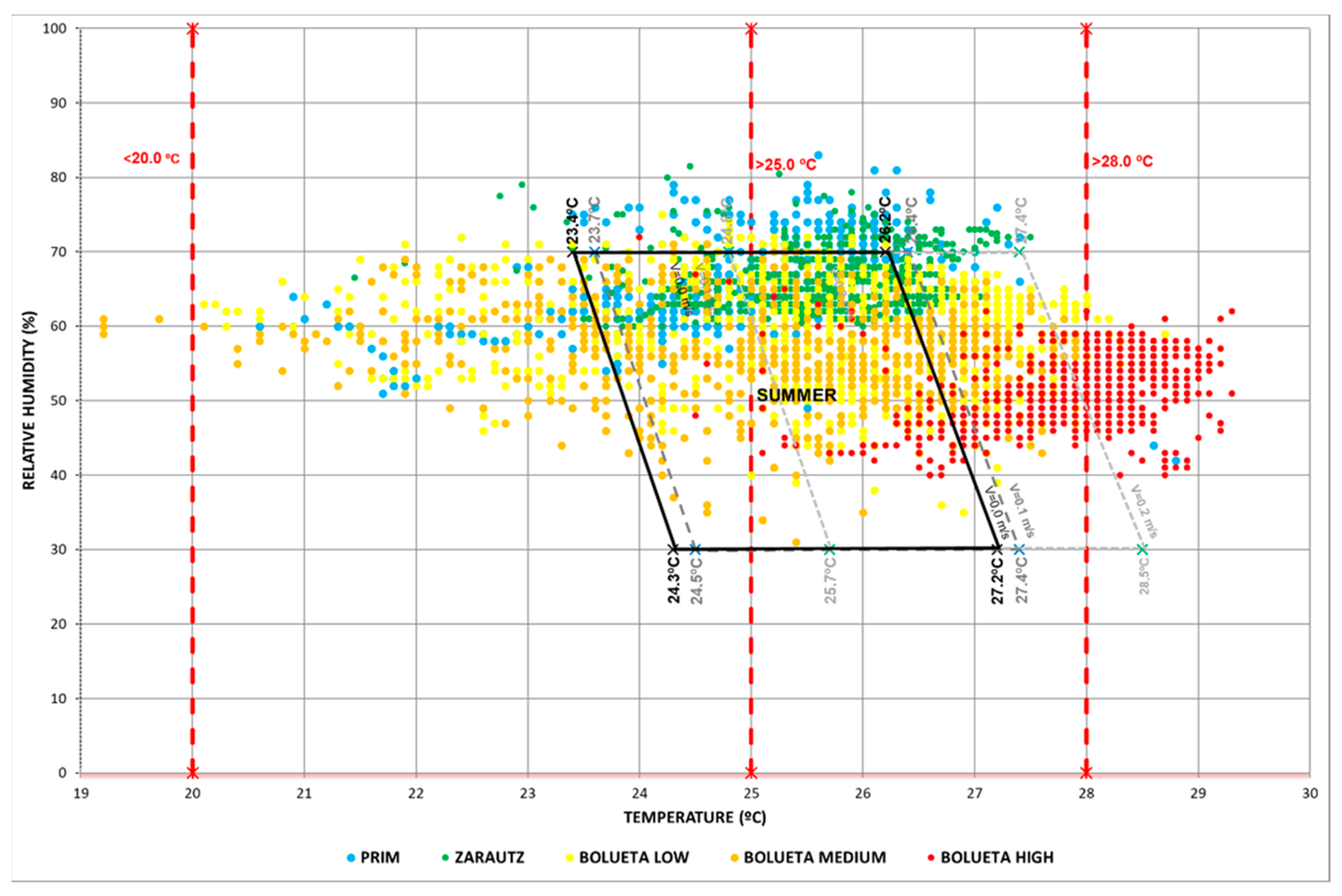 Buildings 12 01047 g020 Buildings 12 01047 g020