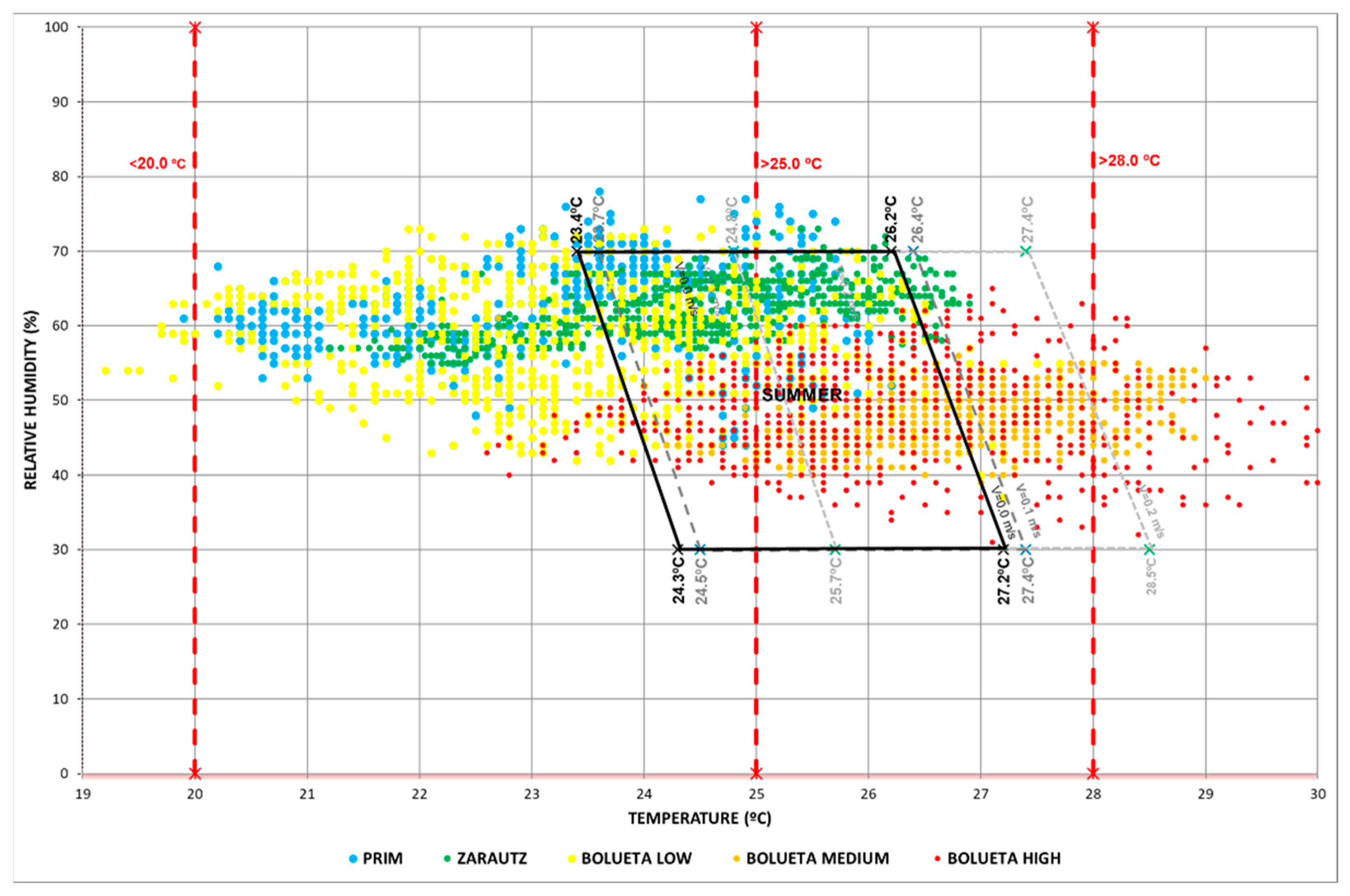 Buildings 12 01047 g021 Buildings 12 01047 g021