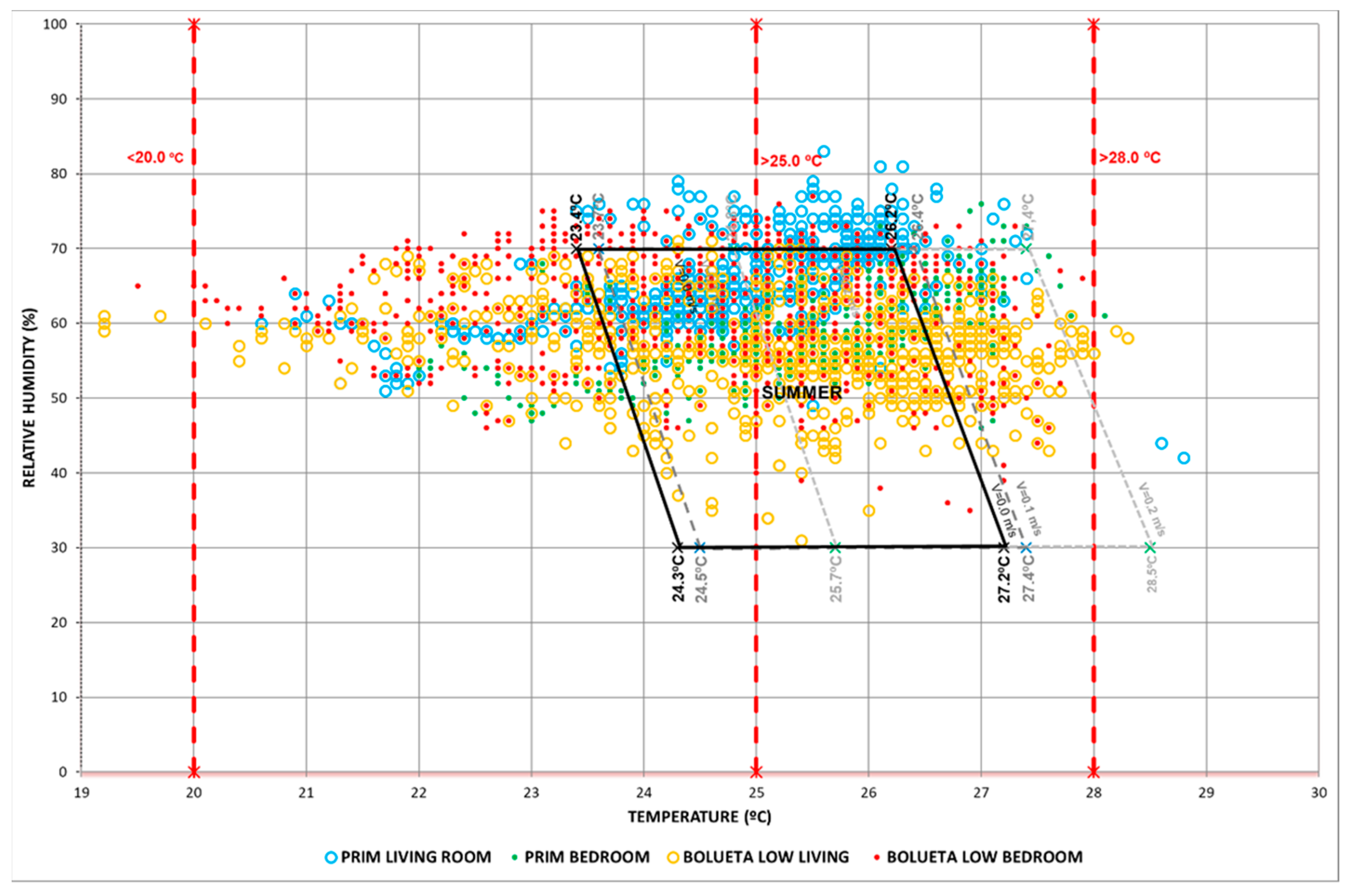 Buildings 12 01047 g022 Buildings 12 01047 g022