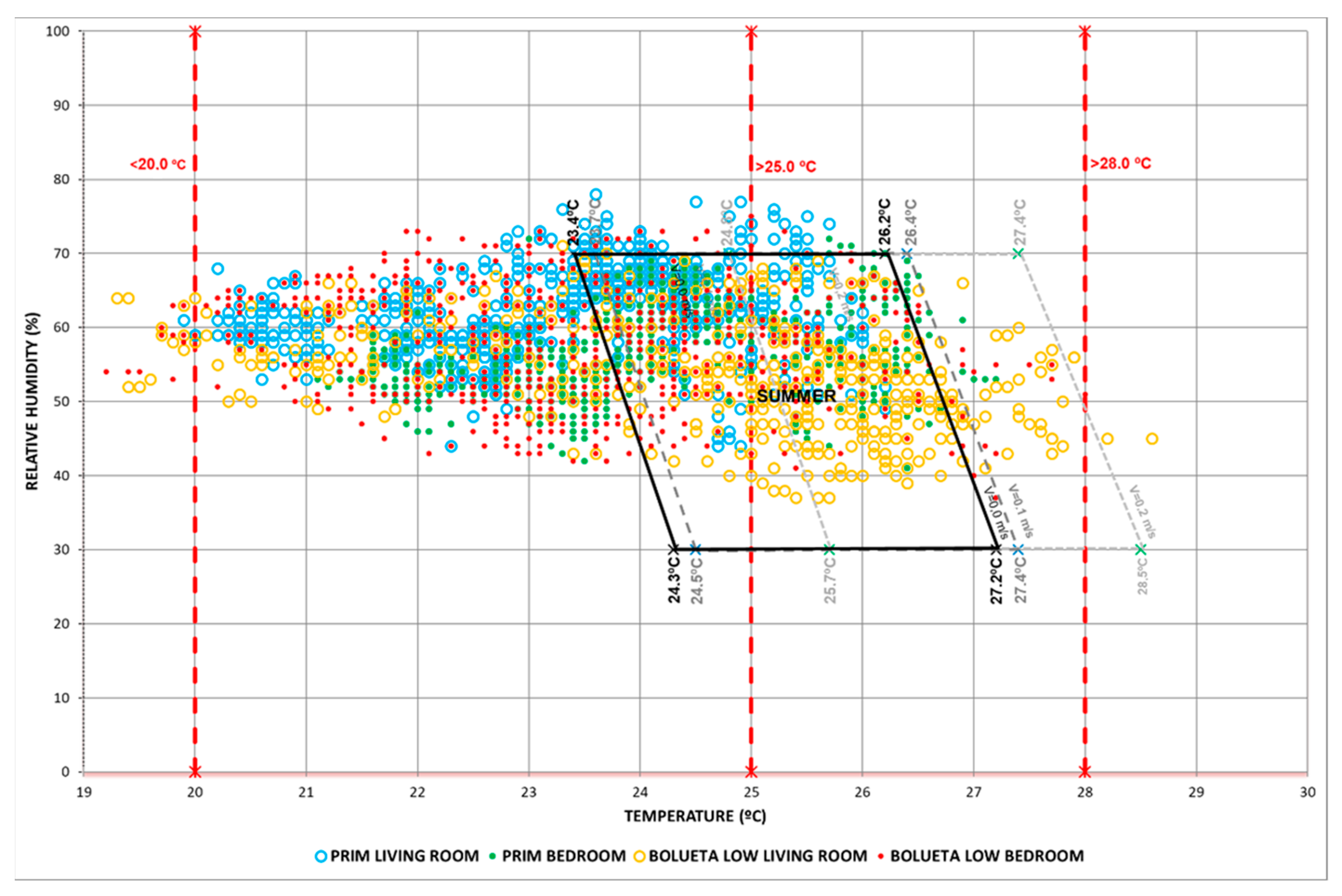 Buildings 12 01047 g023 Buildings 12 01047 g023