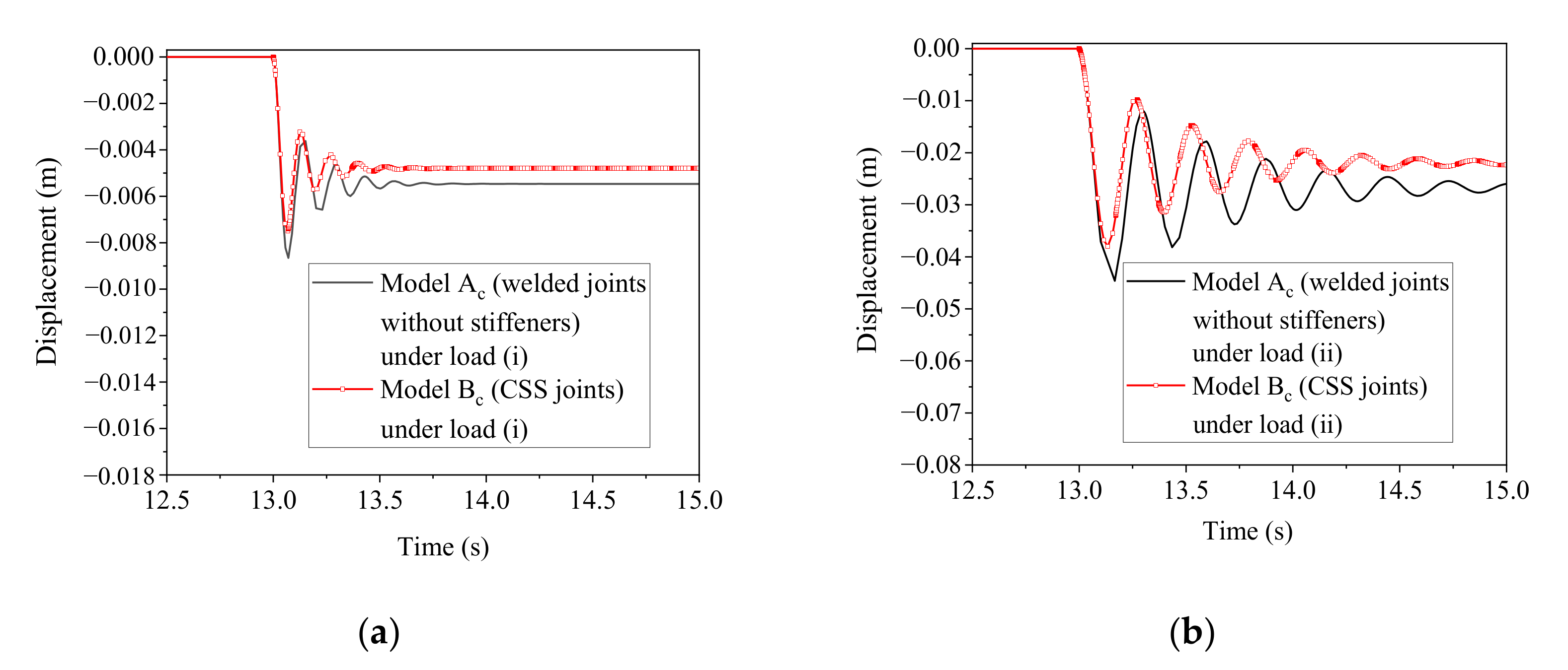 Buildings 12 01049 g005a