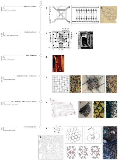 CASE STUDY: The Geometrization Of Architectural Form – Triangle