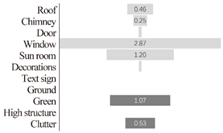 Buildings 12 01058 i006