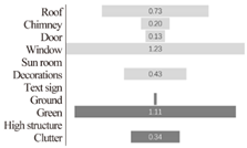 Buildings 12 01058 i008