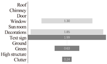 Buildings 12 01058 i010