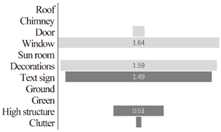 Buildings 12 01058 i012