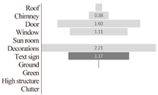 Buildings 12 01058 i014