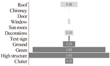 Buildings 12 01058 i016