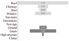 Buildings 12 01058 i018