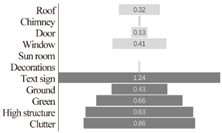 Buildings 12 01058 i024